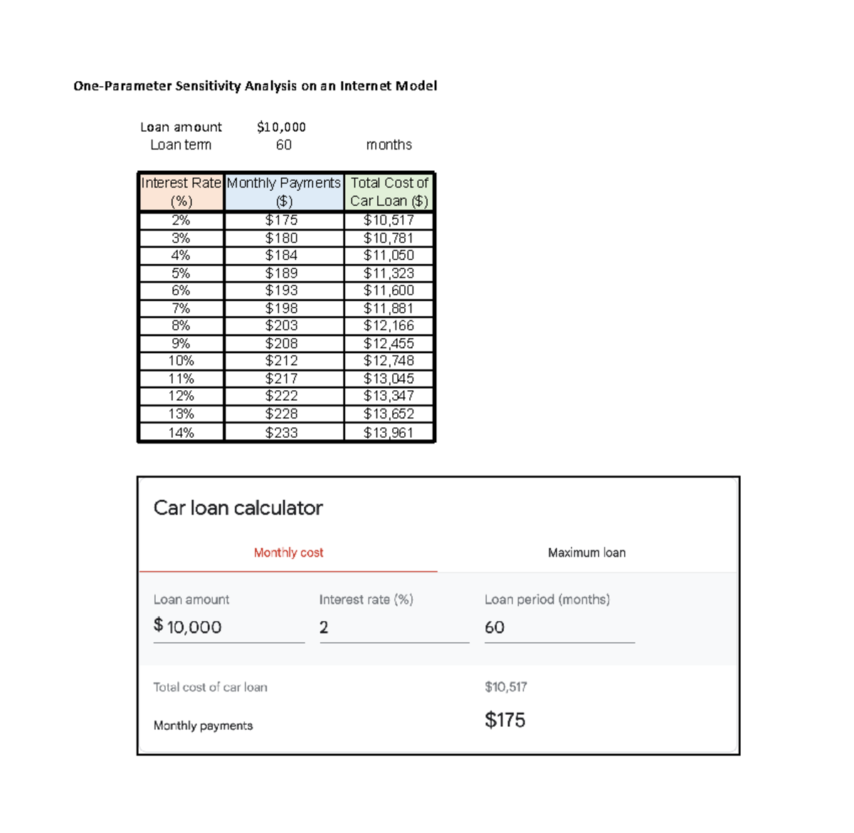 Homework 4: One-Parameter Sensitivity Analysis on Loan Models and ...