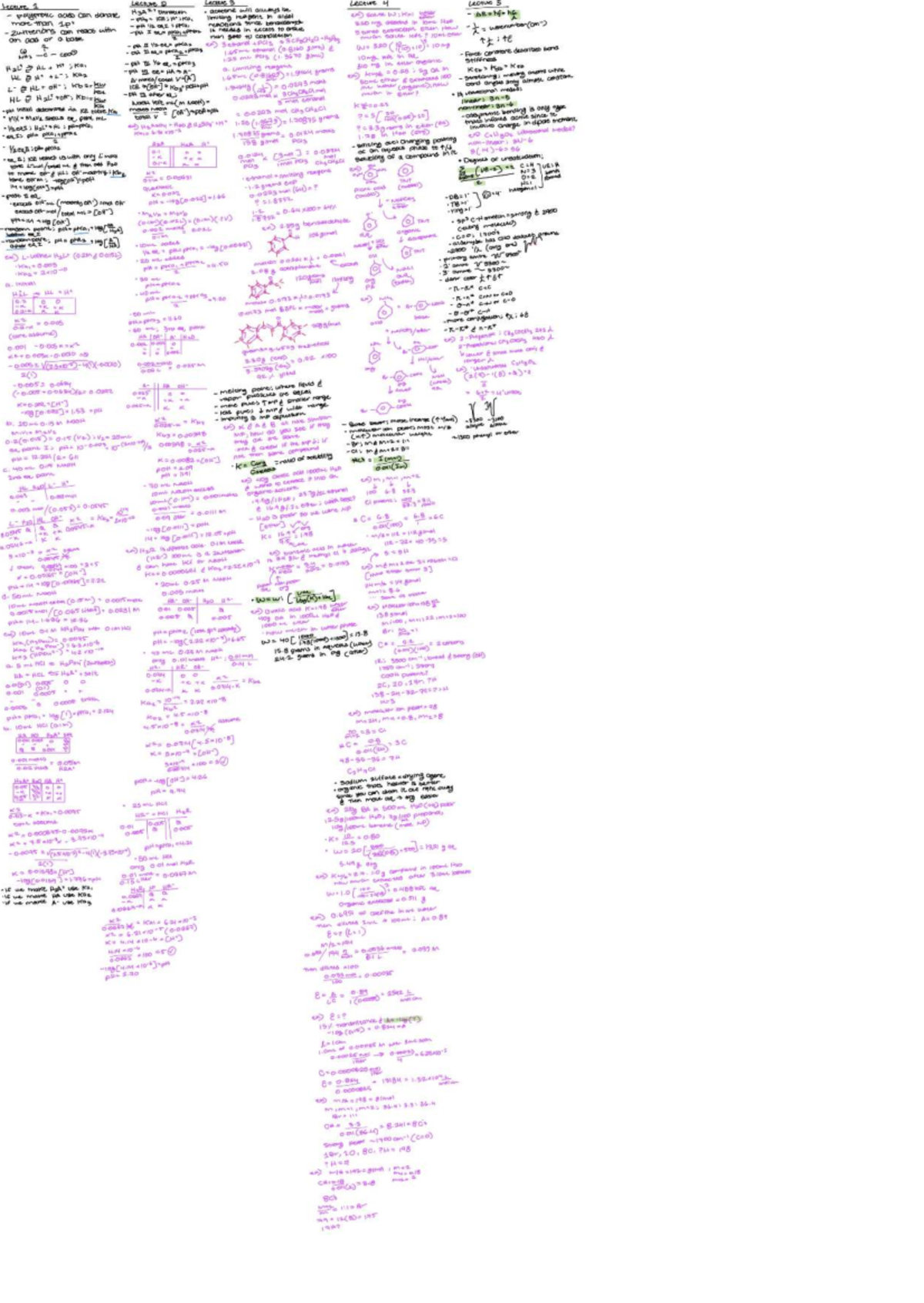 W1-5 Lecture Notes: Key Concepts and Insights - Studocu