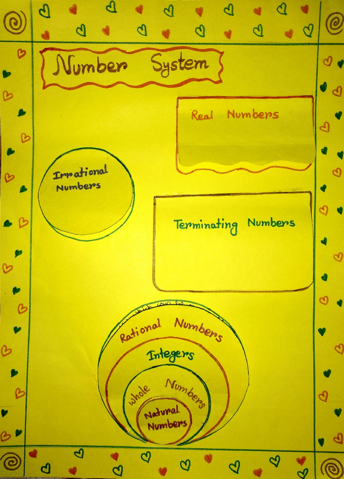Maths Projects - Nurmben System Real Numbens Irmaiomal Numberss ...