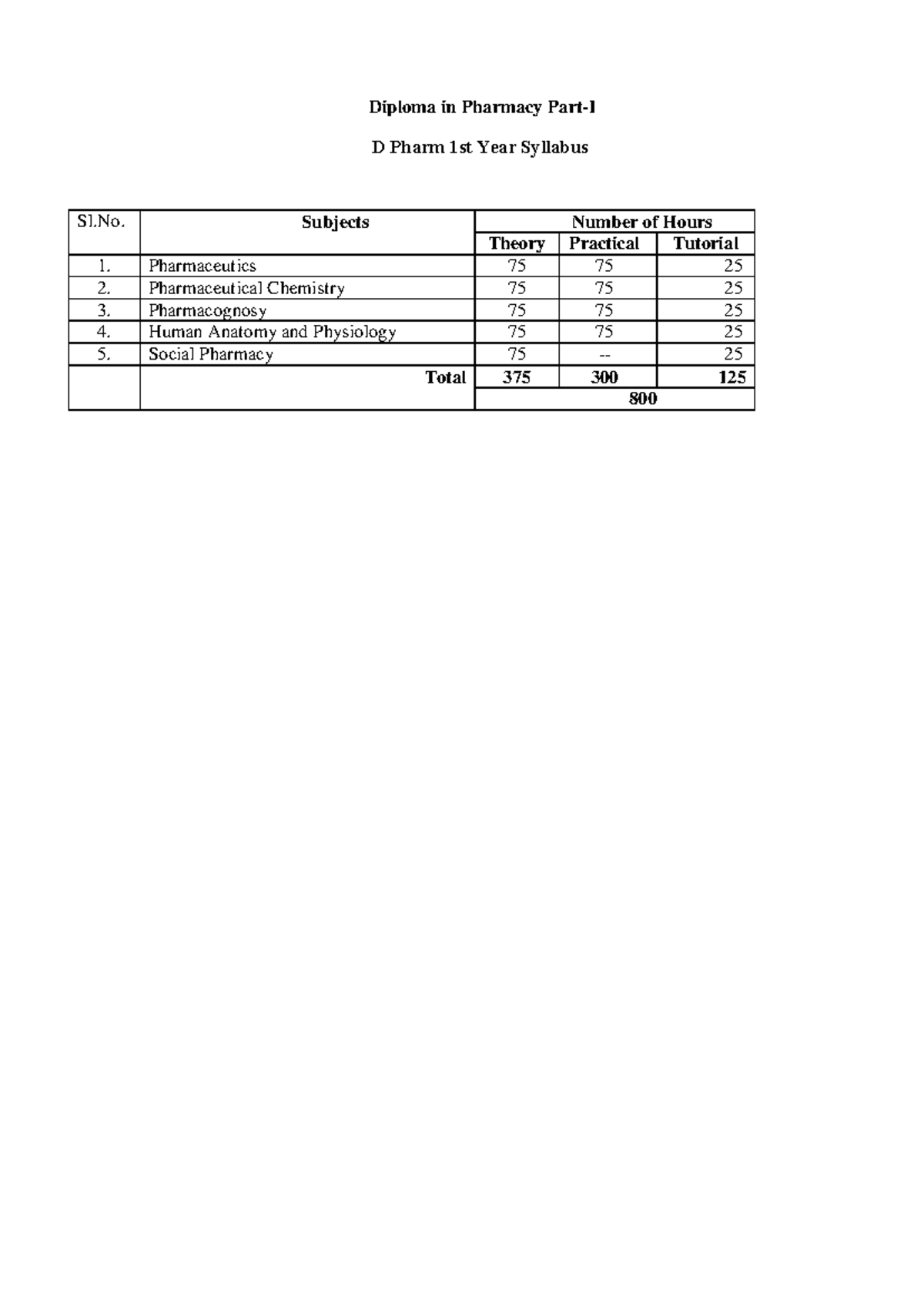 D Pharm 1st Year Complete Syllabus Overview - PCI - Studocu