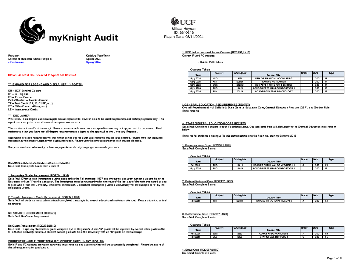 Chapter 7 Overview - ACG 2021 Financial Accounting Audit Report - Studocu