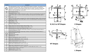Quiz 1 - Lecture Notes on Reinforced Concrete Beams Analysis - Studocu