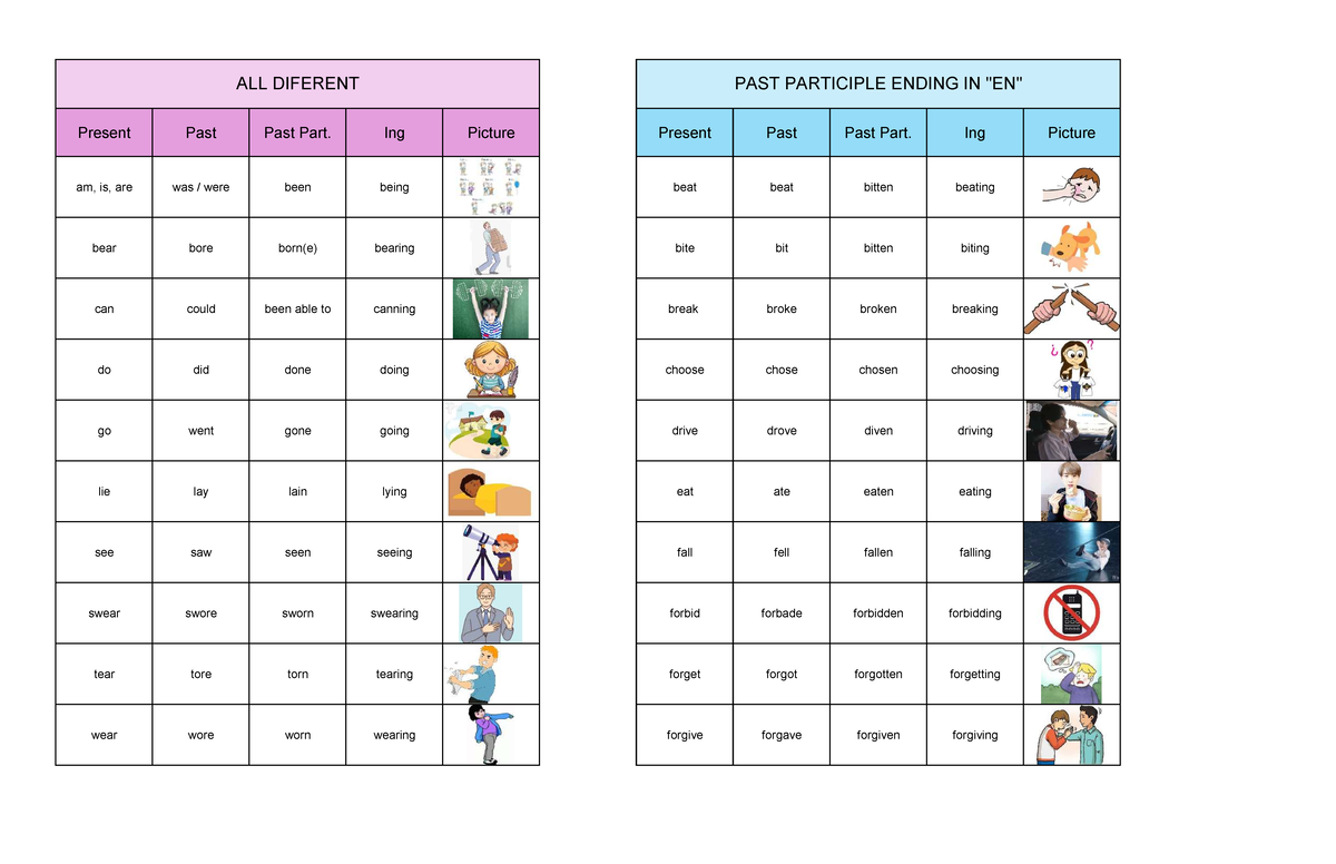 ALL DIFFERENT PAST PARTICIPLE ENDINGS IN IRREGULAR VERBS (ENG 101 ...