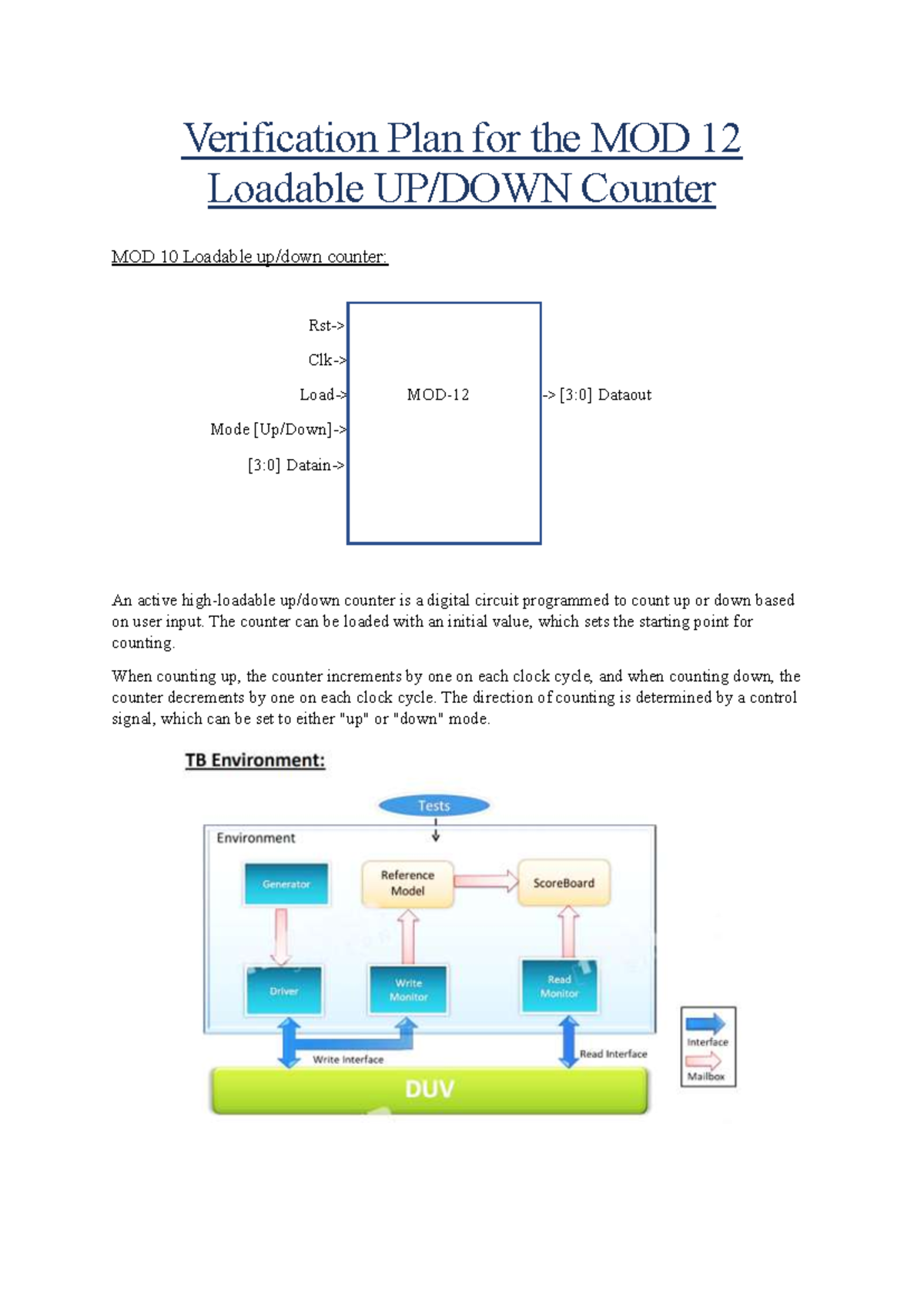 Verification Plan for MOD-12 Loadable Counter Design - Studocu