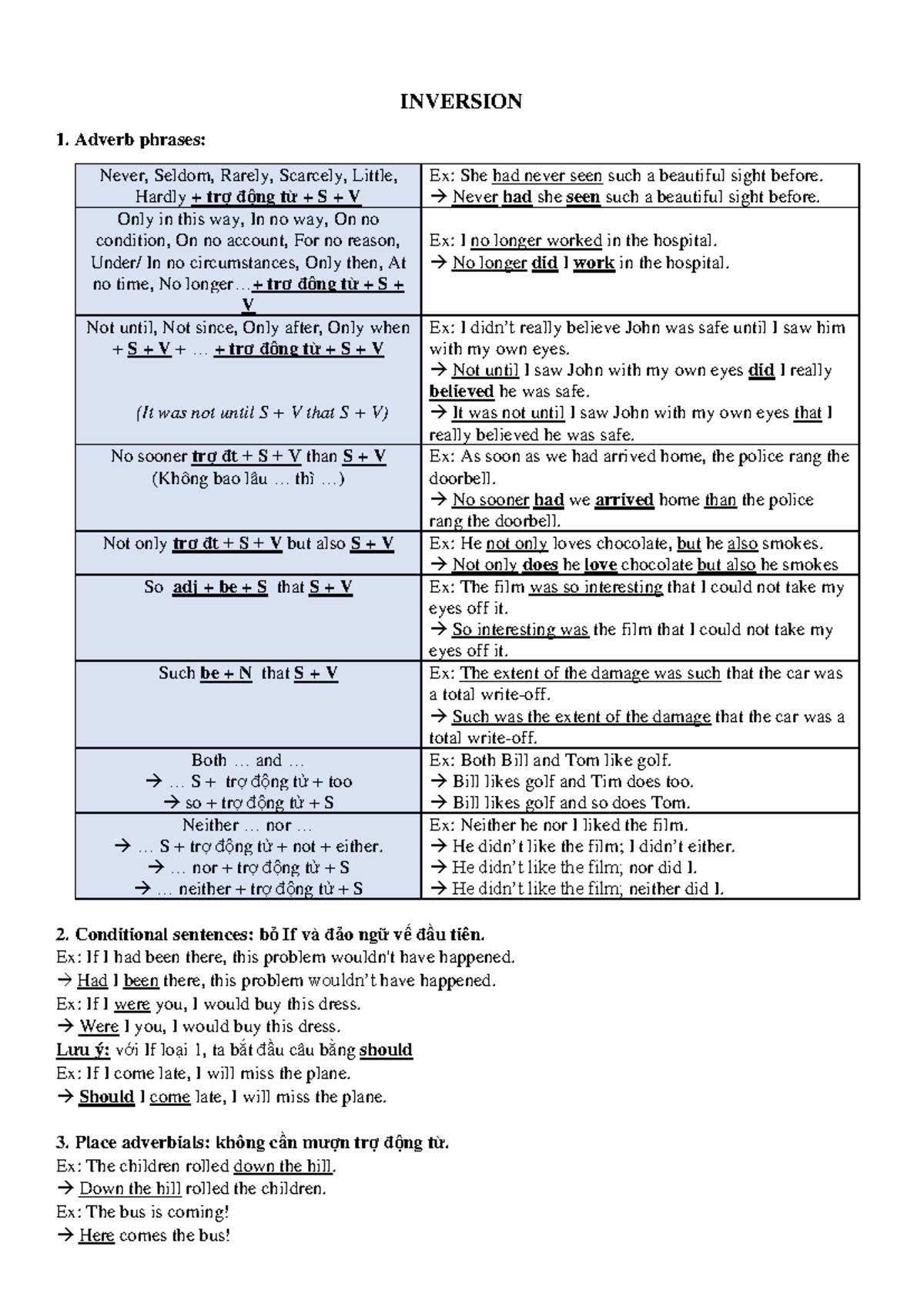 Inversion - Đảo ngữ - Toeic - Compiled by Bich Ngoc INVERSION Adverb ...