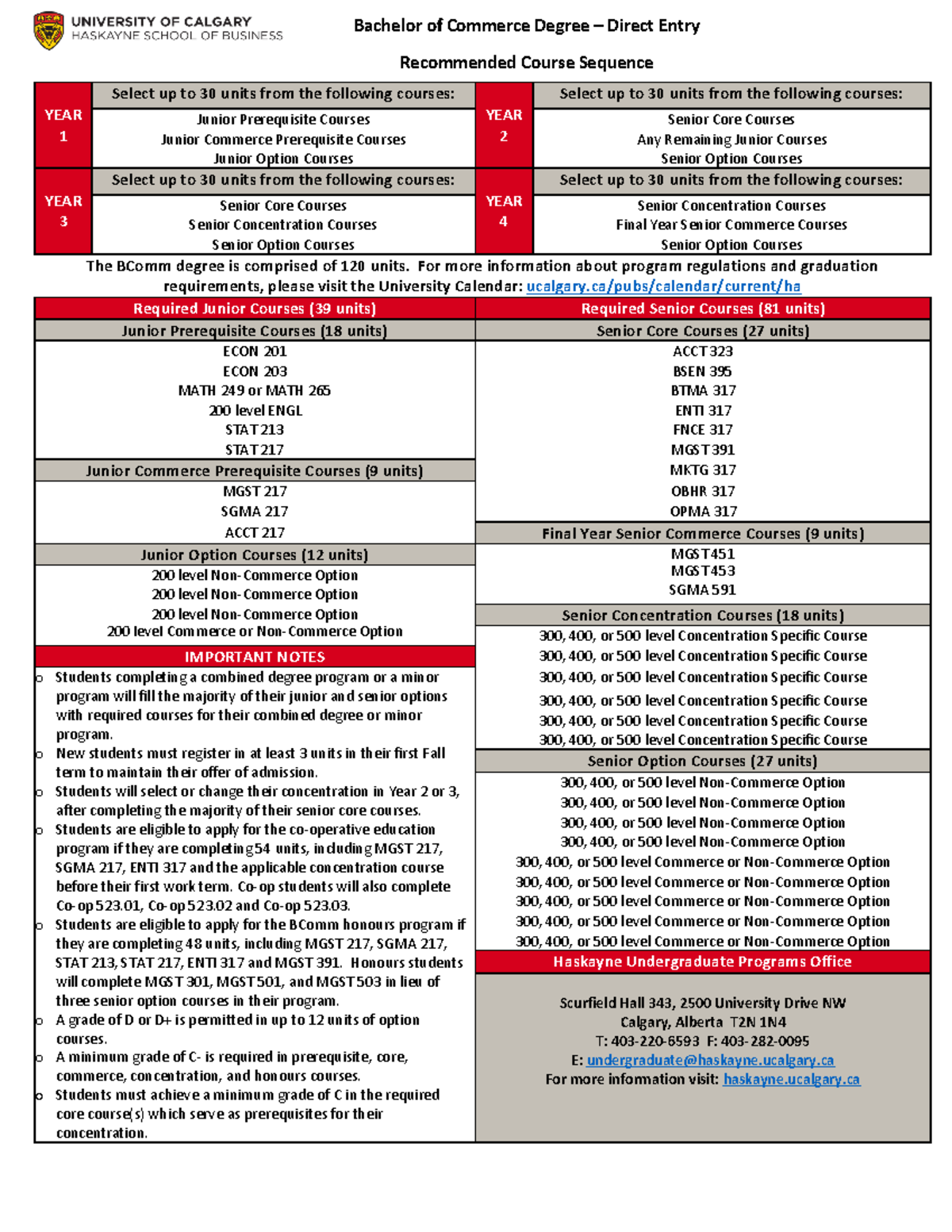 BCOM Degreee - good - Bachelor of Commerce Degree – Direct Entry ...