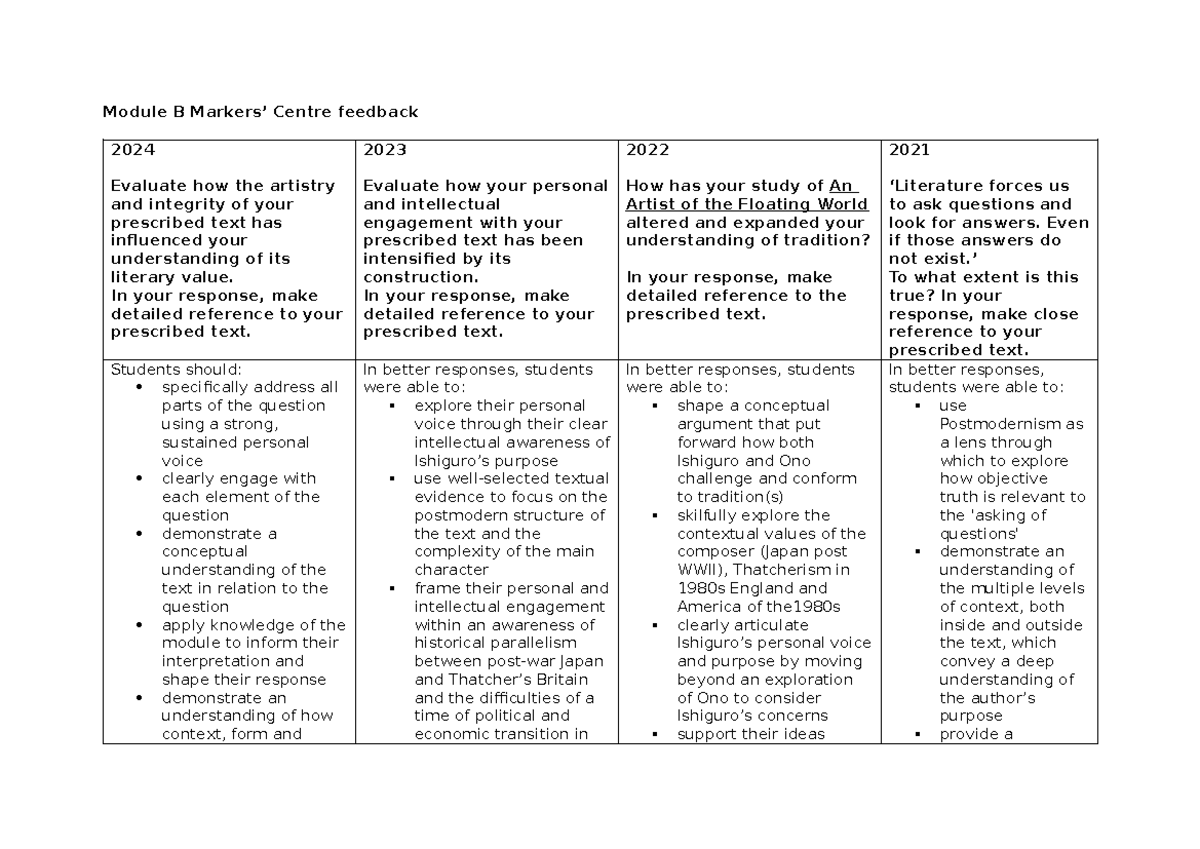 Module B Feedback: Evaluating Artistry & Integrity in Literature - Studocu
