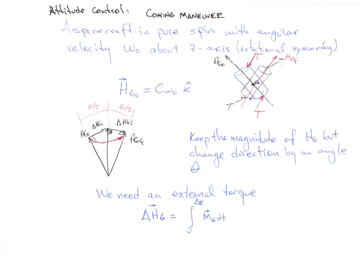 Attitude Control - Attitude Thrusters - Diseño e innovación en ...