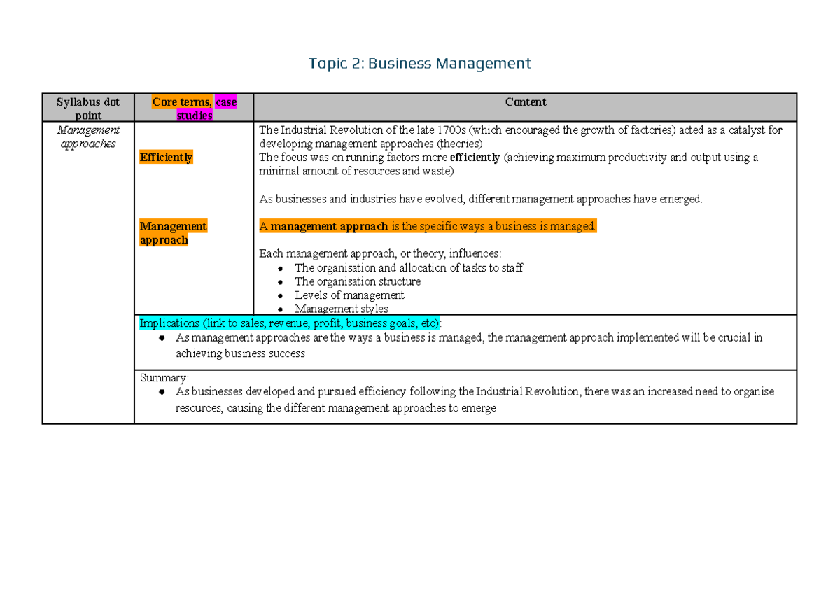 Business Management Notes: Topic 2 Syllabus Overview and Key Approaches ...