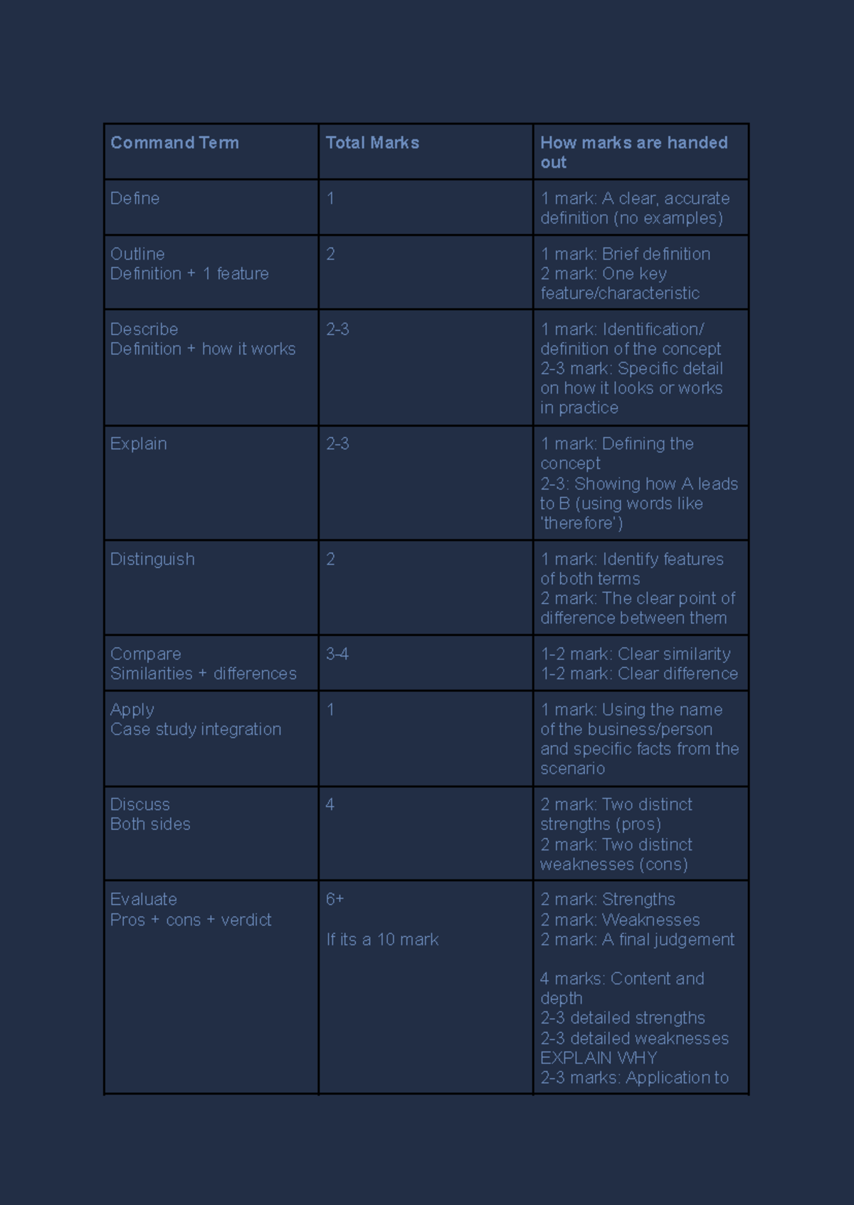 Business Unit 3: Command Terms Marking Criteria Guide - Studocu