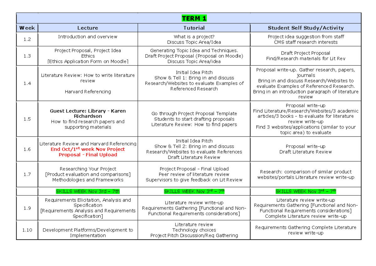 WEEK 1 - 2025-2026: Project Proposal & Literature Review Overview - Studocu