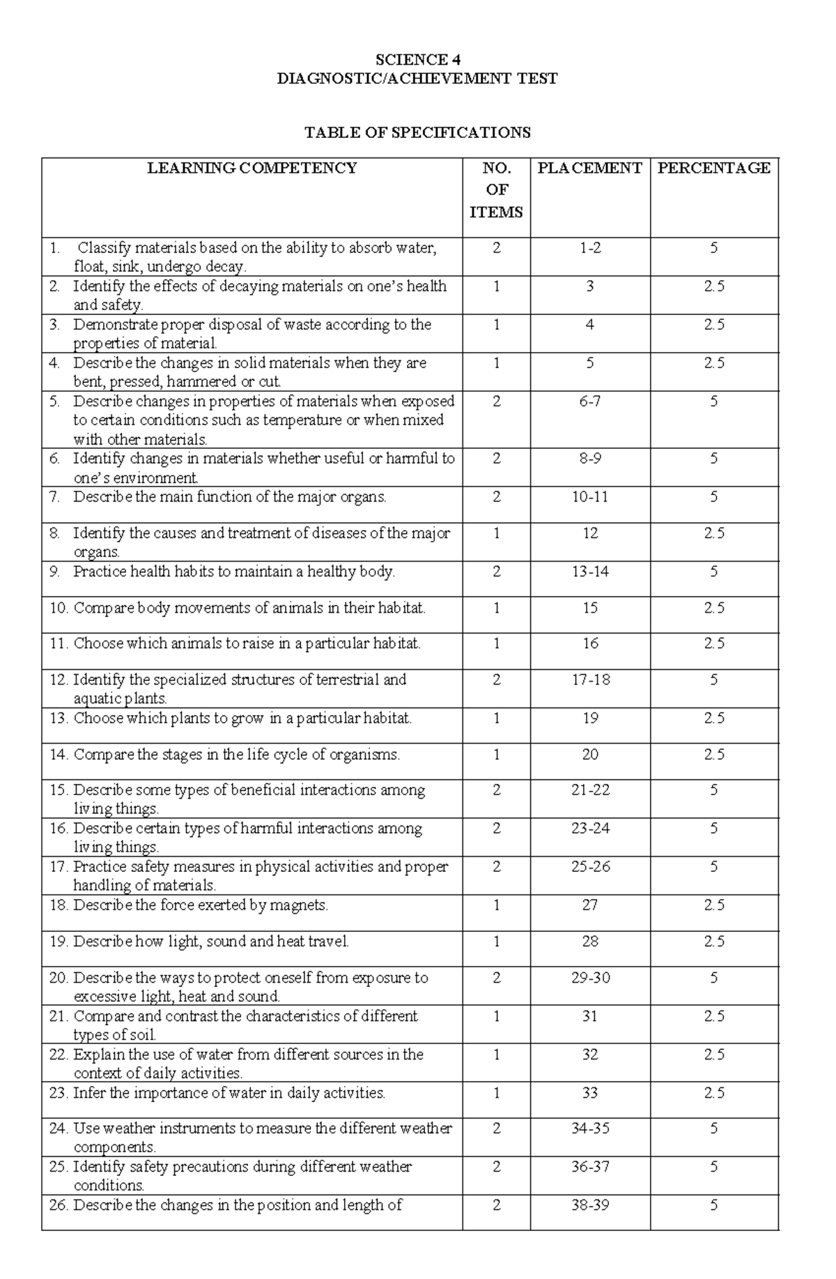 SCIENCE 4 TEST TABLE OF SPECIFICATIONS AND LEARNING COMPETENCIES - Studocu