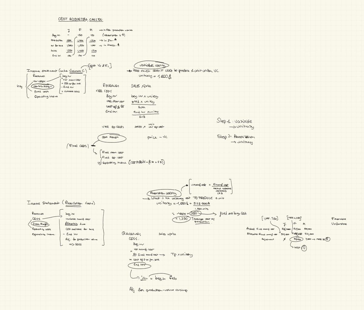COST ACCOUNTING: Production Costs and Income Statement Analysis - Studocu