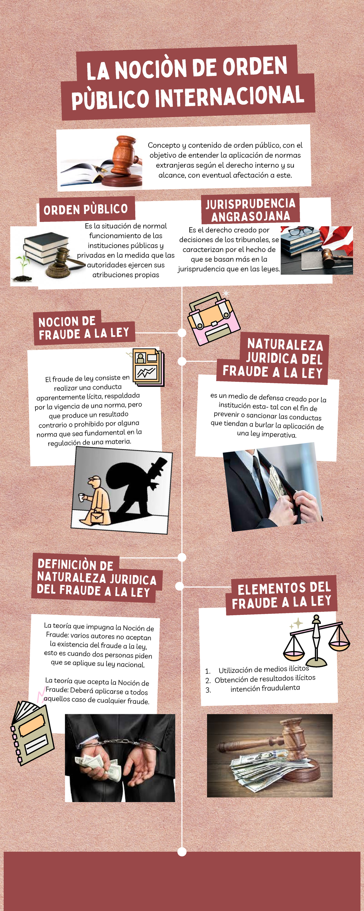 Noción de Orden Público Internacional y Fraude a la Ley - Studocu