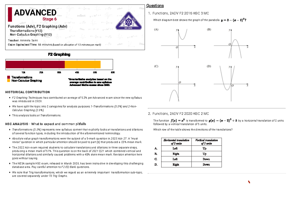 Functions 2ADV F2 HSC Exam Analysis: Graphing & Transformations - Studocu