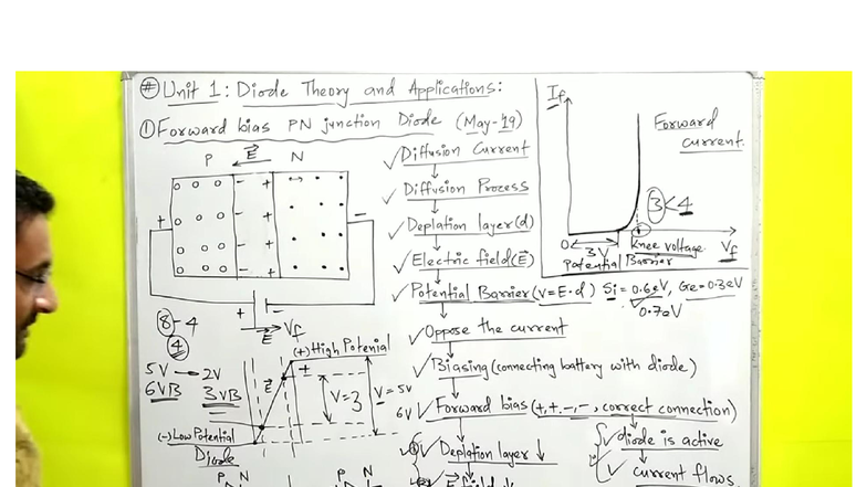 Unit 1: Diode Theory & Applications - Forward & Reverse Bias Analysis ...