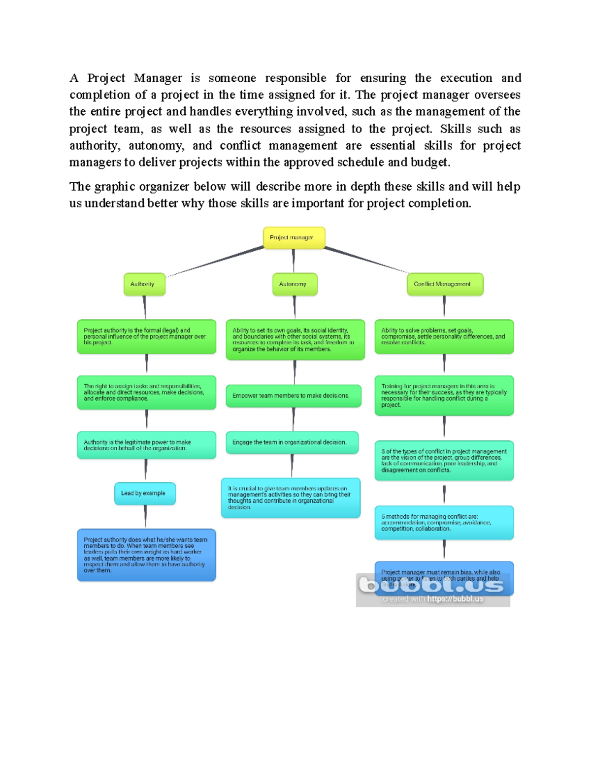 ビジネス・経済 A Guide to the Project Management 71g3OjhAhqL._UF350,350_QL80_.jpg