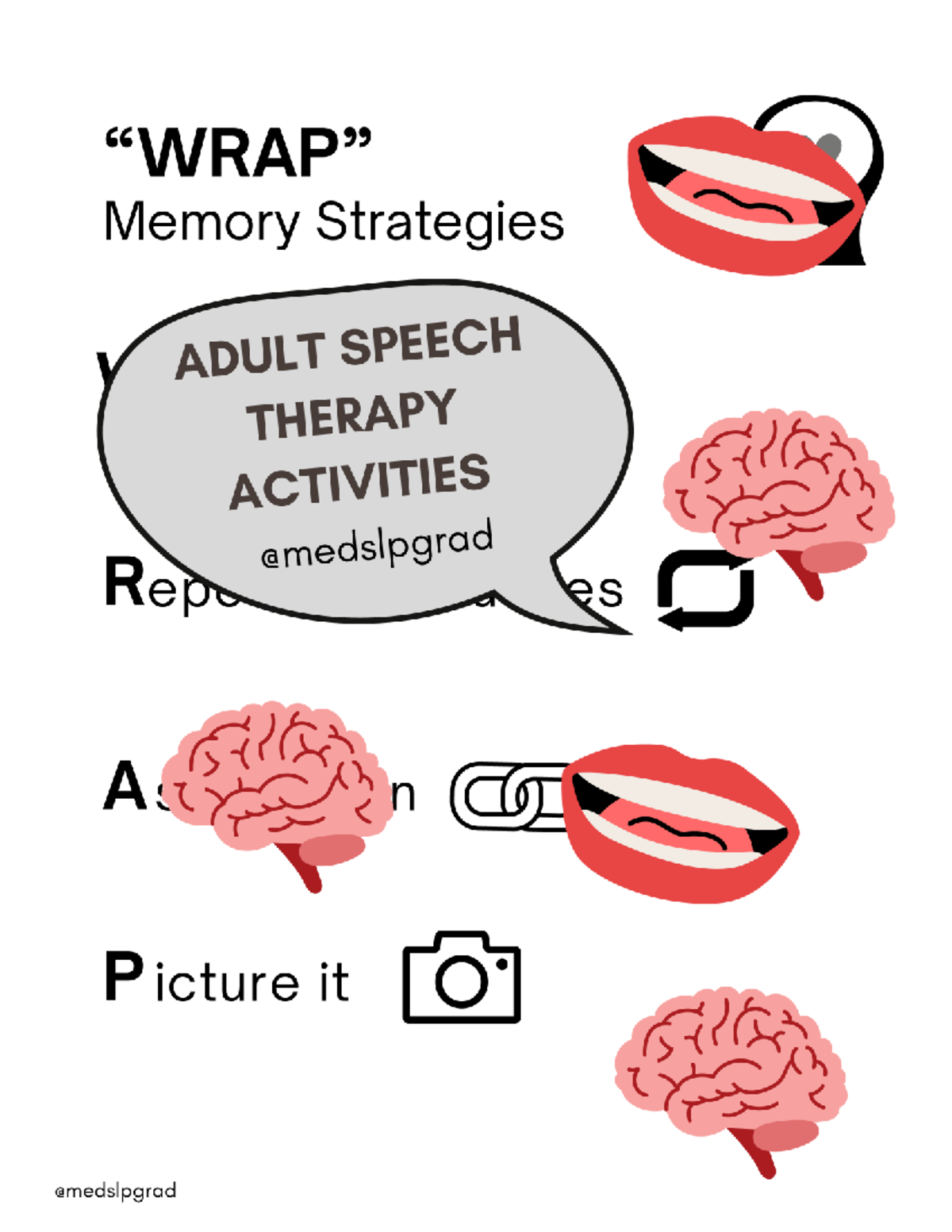 Memory Strategies for ADULT SPEECH THERAPY ACTIVITIES - Studocu