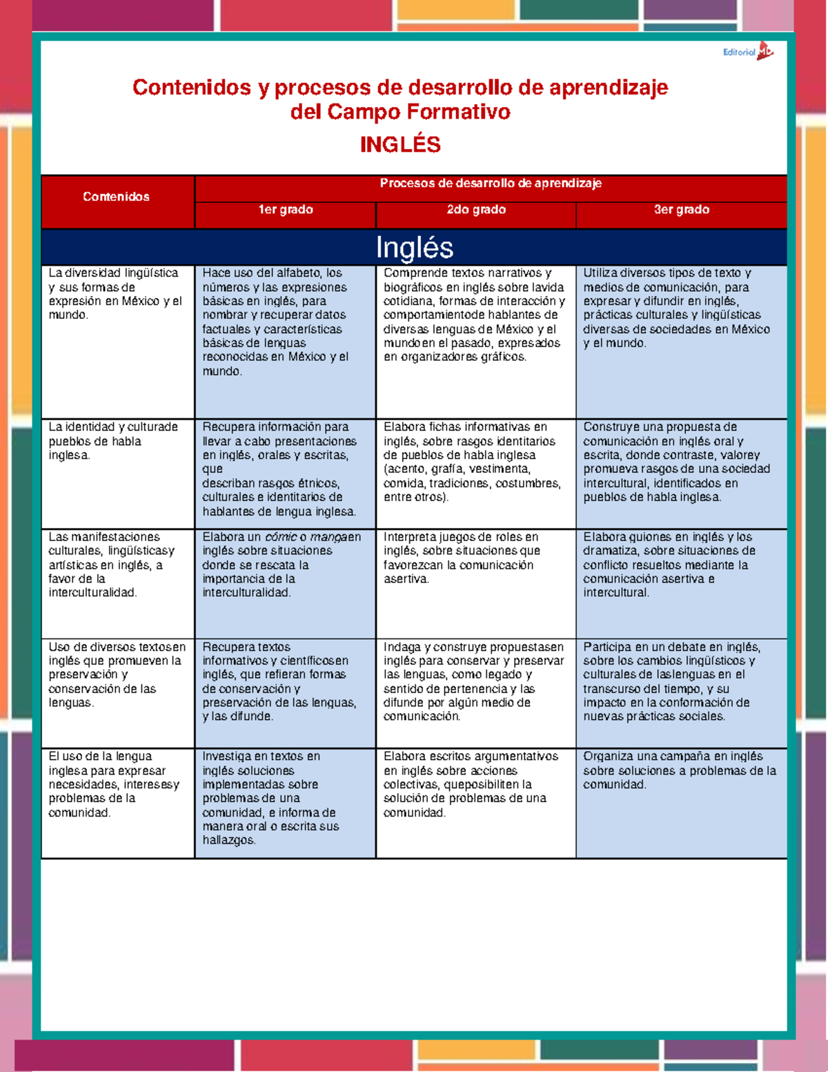 Inglés 1°, 2° y 3° - Campos Formativos en la Enseñanza del Inglés - Studocu