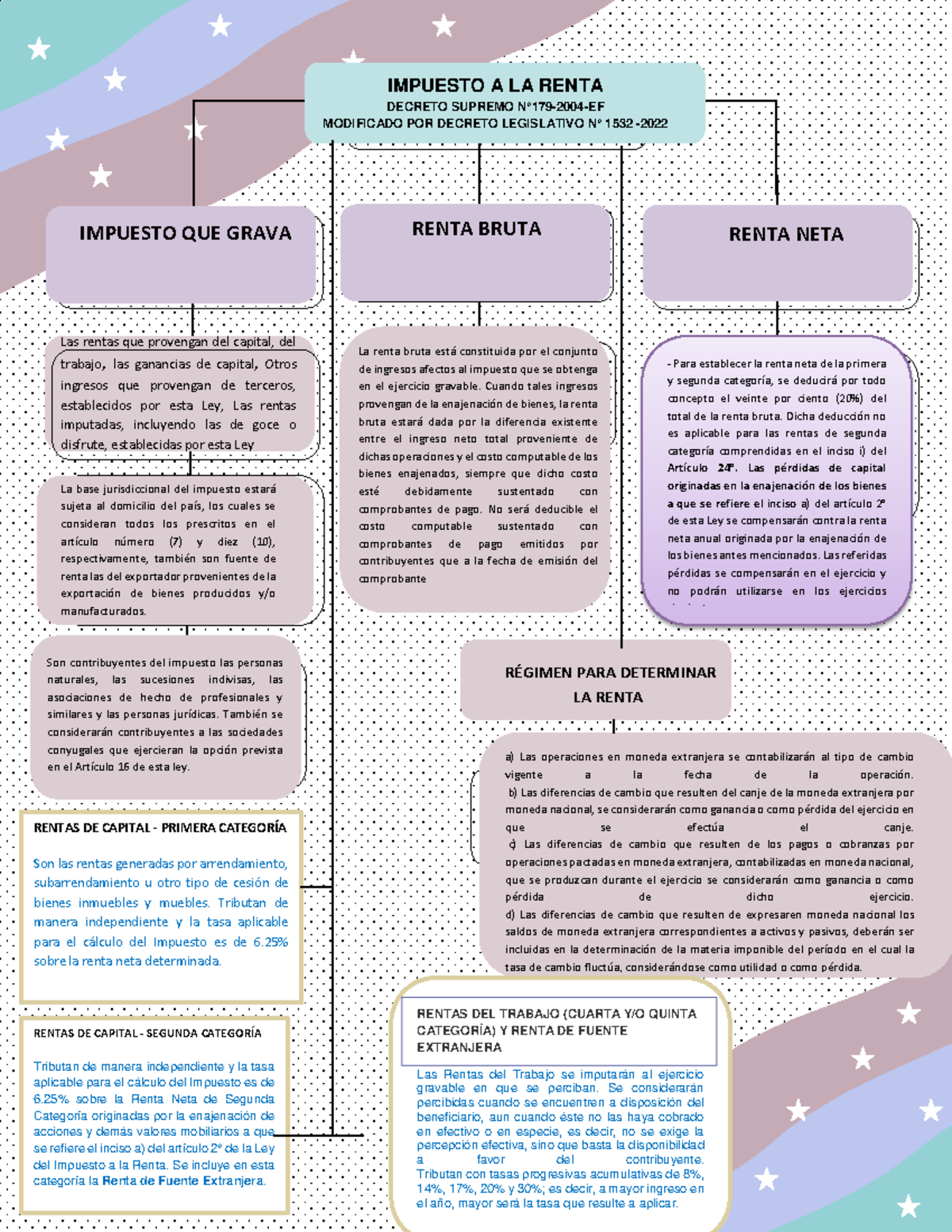 Estudio sobre el Impuesto a la Renta: Análisis de Leyes y Regulaciones ...
