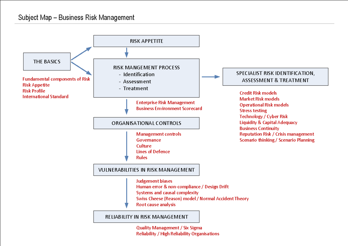 BRM 2025 Subject Map: Fundamentals of Risk Management - Studocu