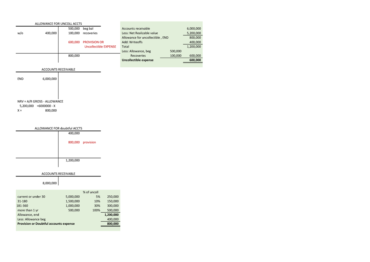 ALLOWANCE FOR UNCOLLECTIBLE ACCOUNTS: PROVISION & IMPAIRMENT ANALYSIS ...