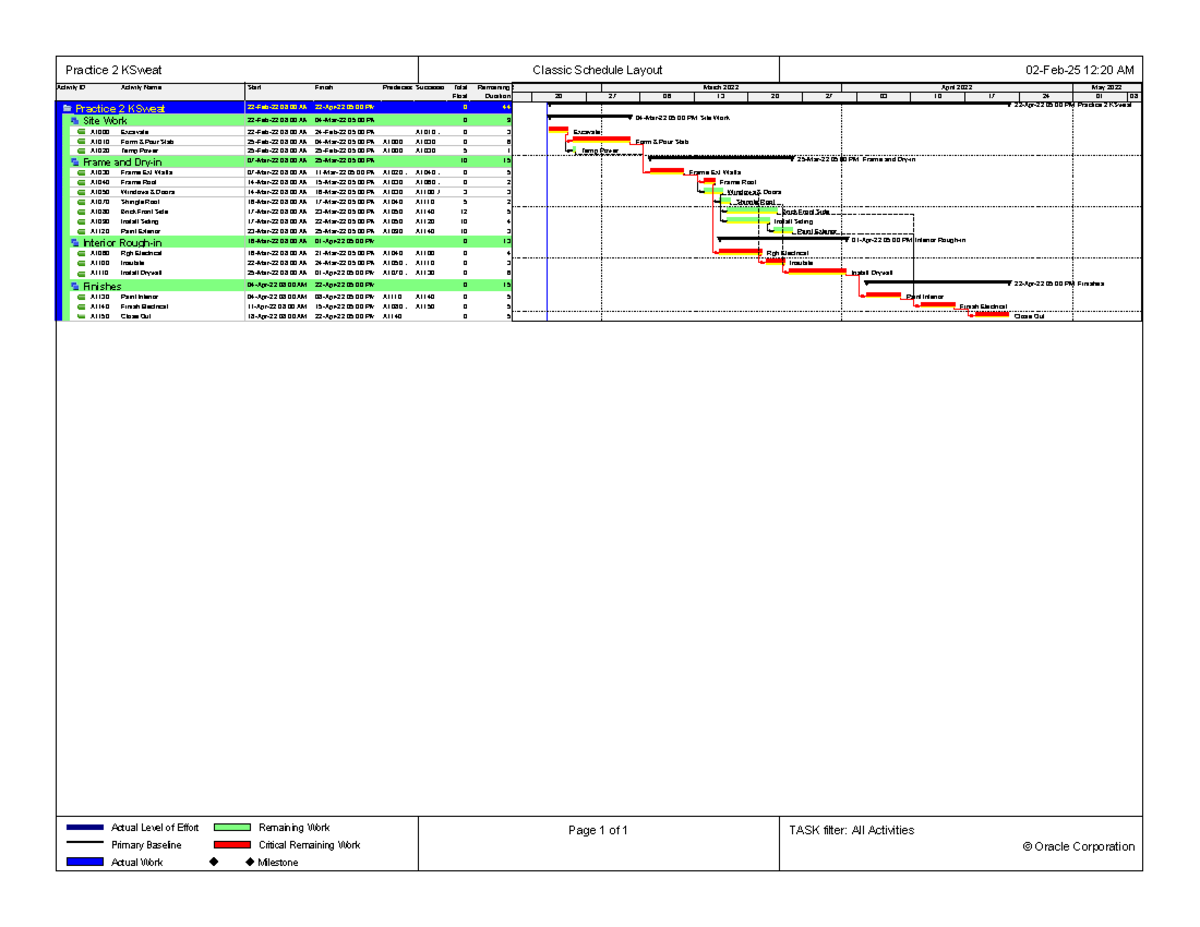 Report P2 - Schedule - Activity ID Activity Name Start Finish ...