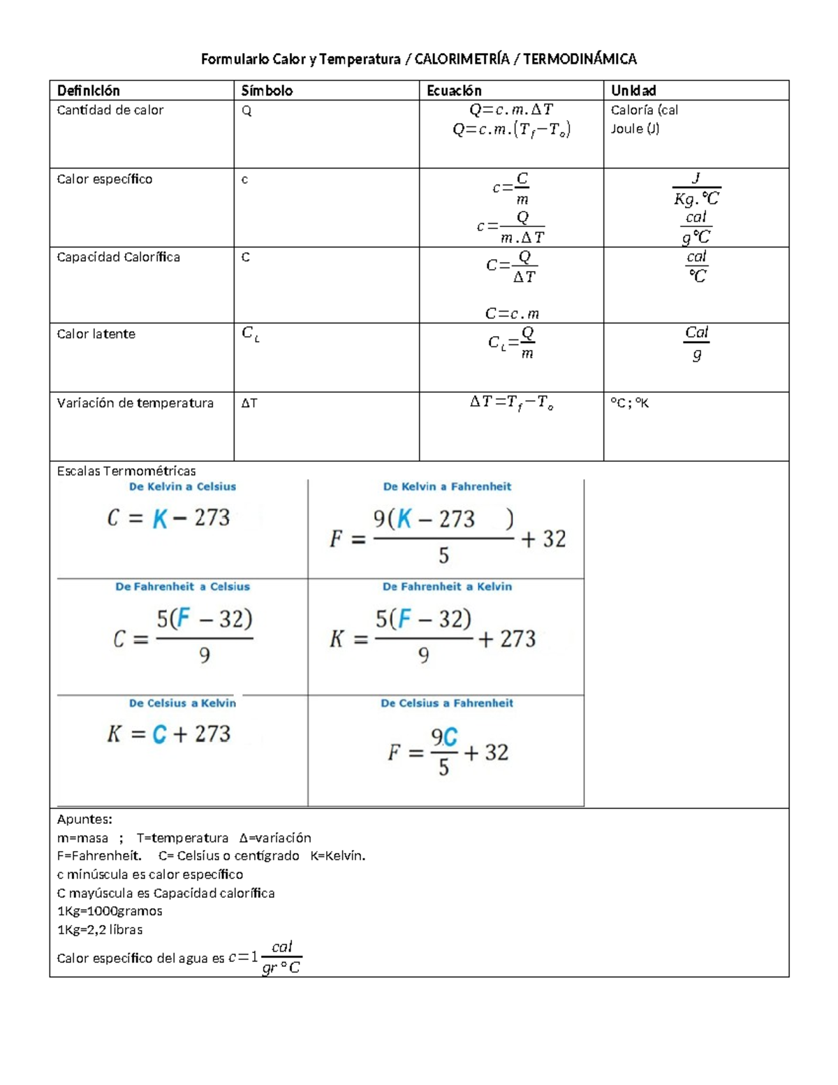 Formula Summary: Heat and Temperature in Thermodynamics (CALORIMETRÍA ...