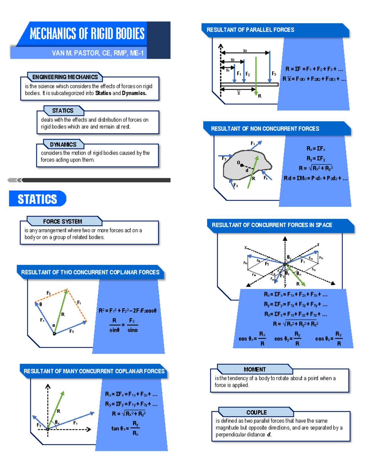 Mechanics OF Rigid Bodies Lecture - MECHANICS OF RIGID BODIES ...