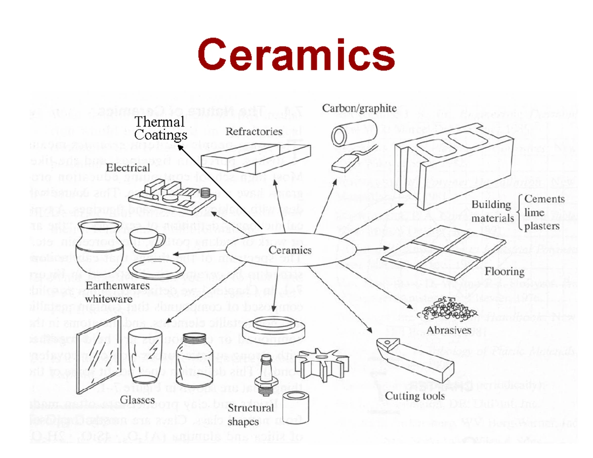 Chapter 14 - Characteristics, Applications, and Processing of Polymers ...