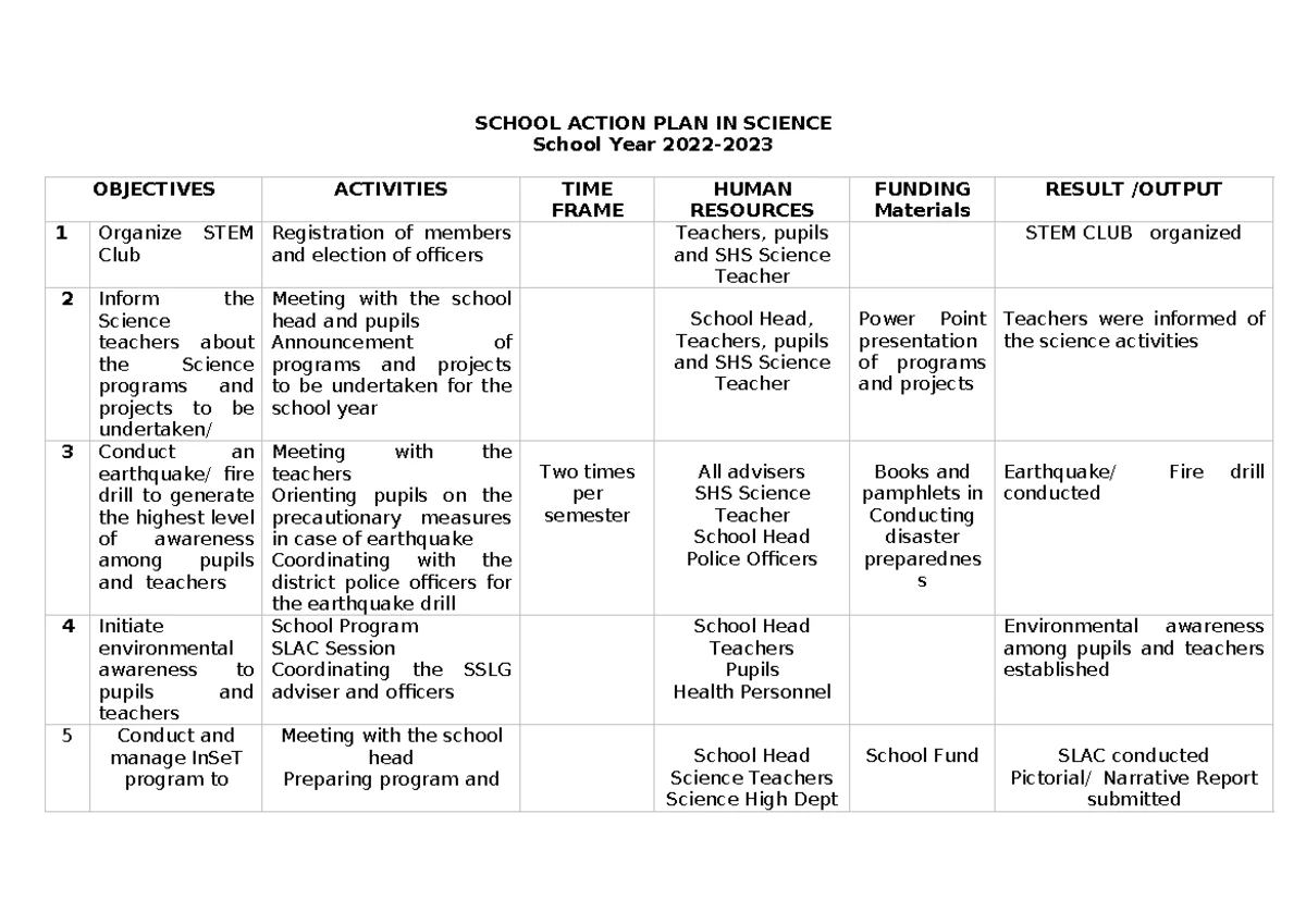 SCHOOL ACTION PLAN: SCIENCE TARGETS & ACTIVITIES (SCI 2) - Studocu