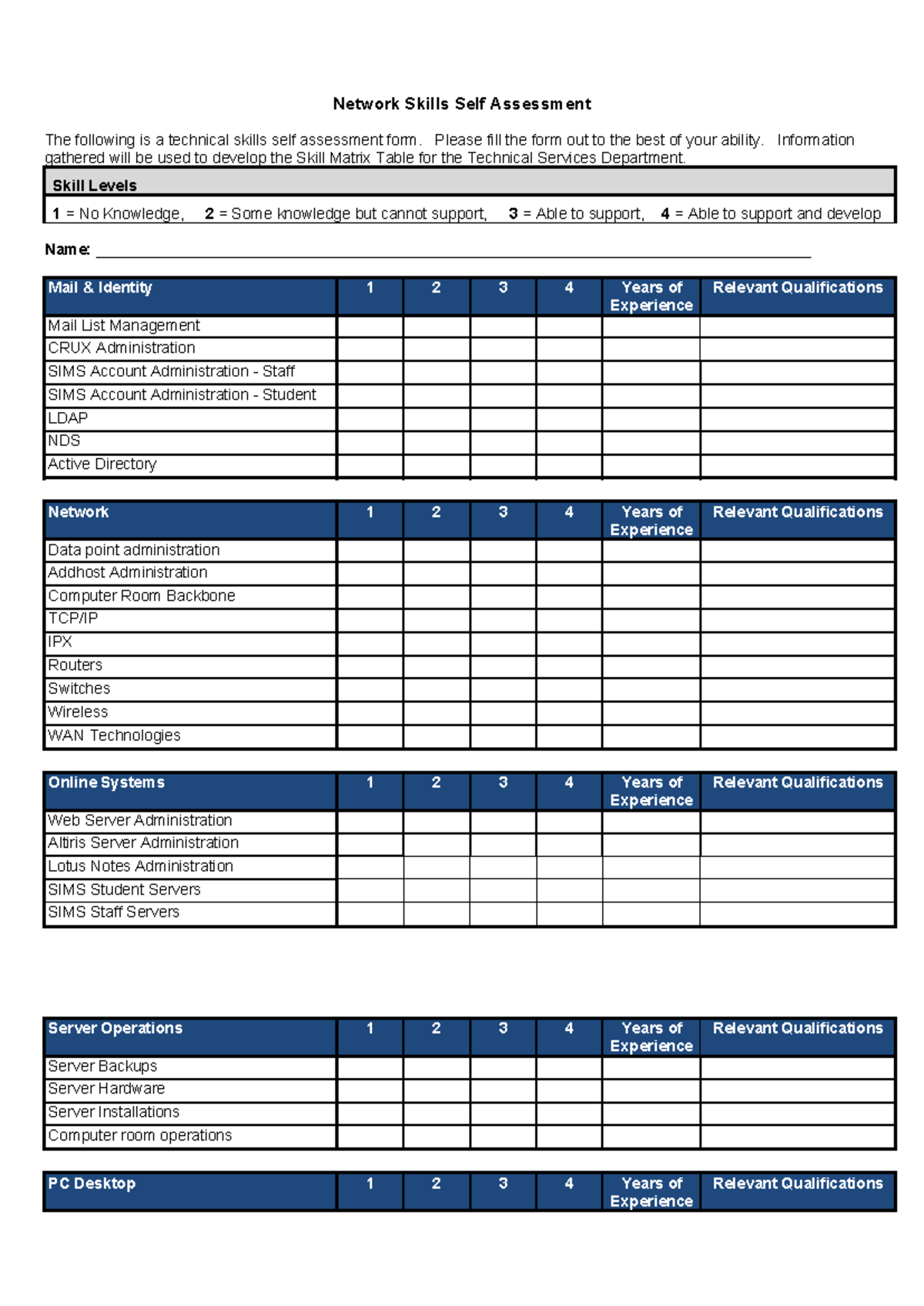 ITS100-26.Sample Tu danh gia ky nang Network - Network Skills Self ...