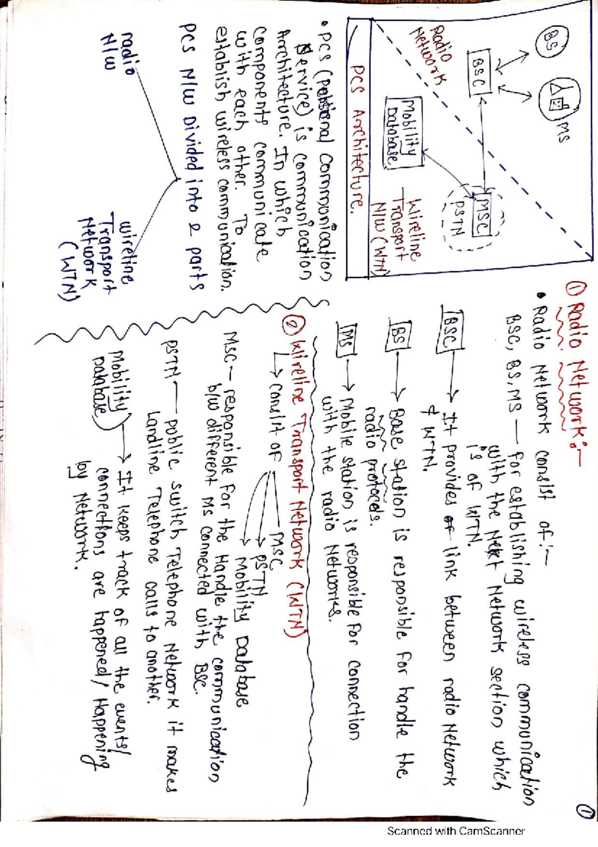 Winter 2022 Exam Model Answers for Wireless Mobile Network (22622 ...
