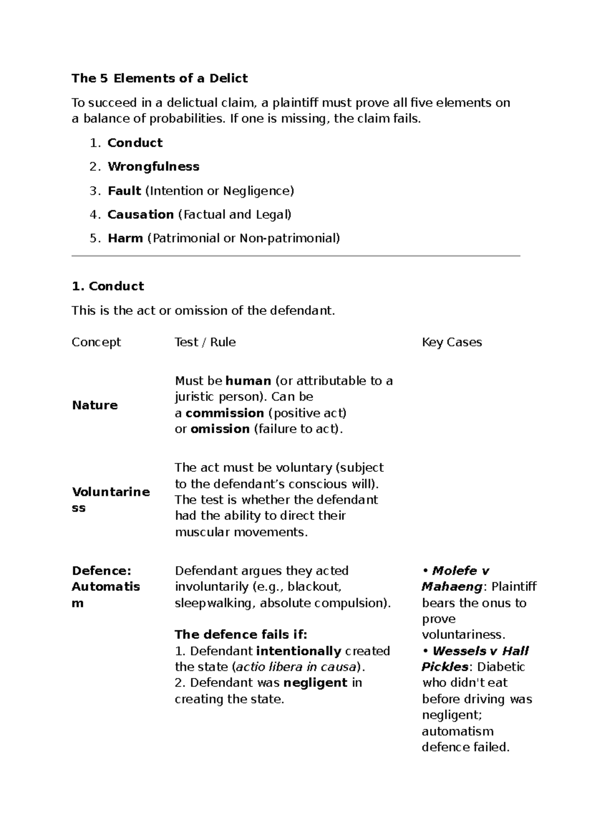 Law of Delict Notes: Understanding the 5 Essential Elements - Studocu