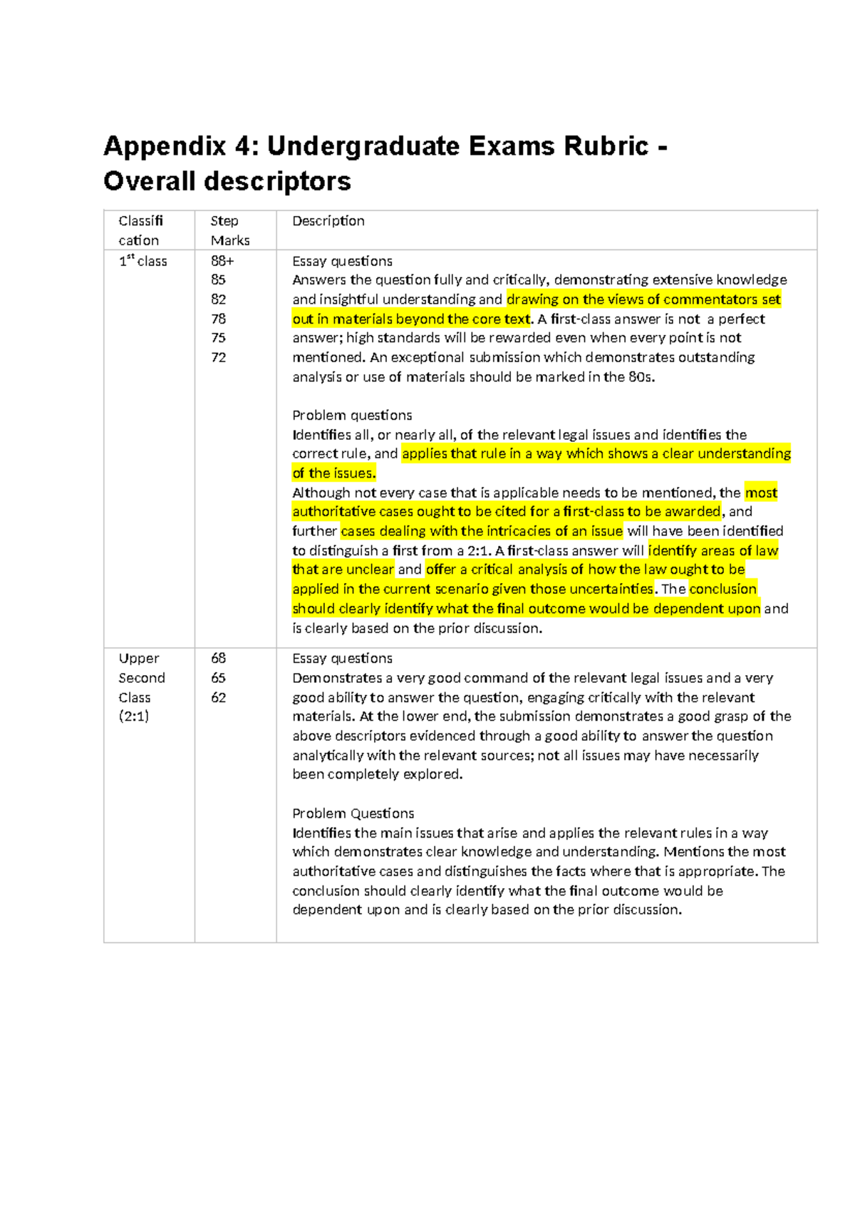 Appendix 4- rubric - exam overall descriptors - Appendix 4 ...
