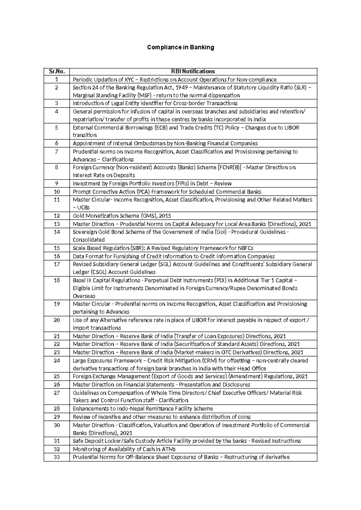 Compliance RBI Circulars (Jul-Dec 2021) - Key Updates and Guidelines ...