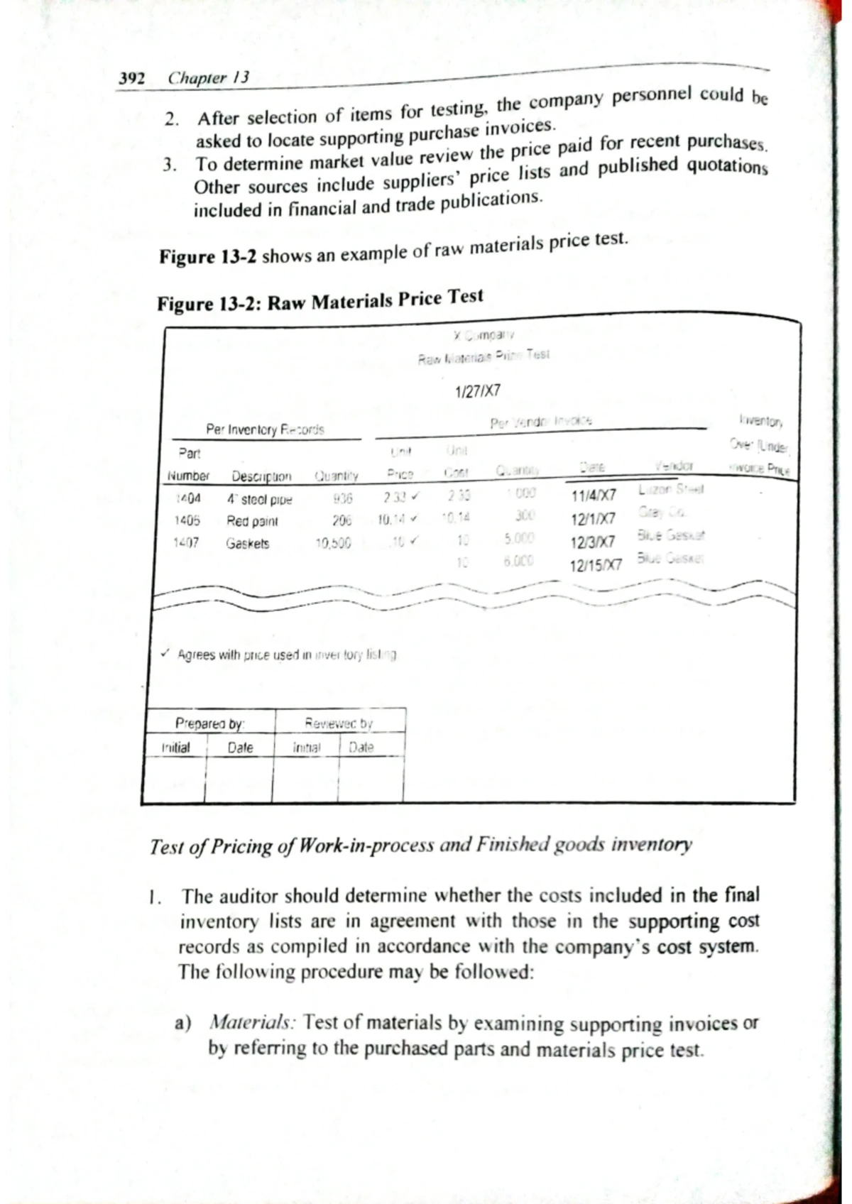 Inventory Audit Procedures and Compliance Review - 394 Chapter 13 - Studocu