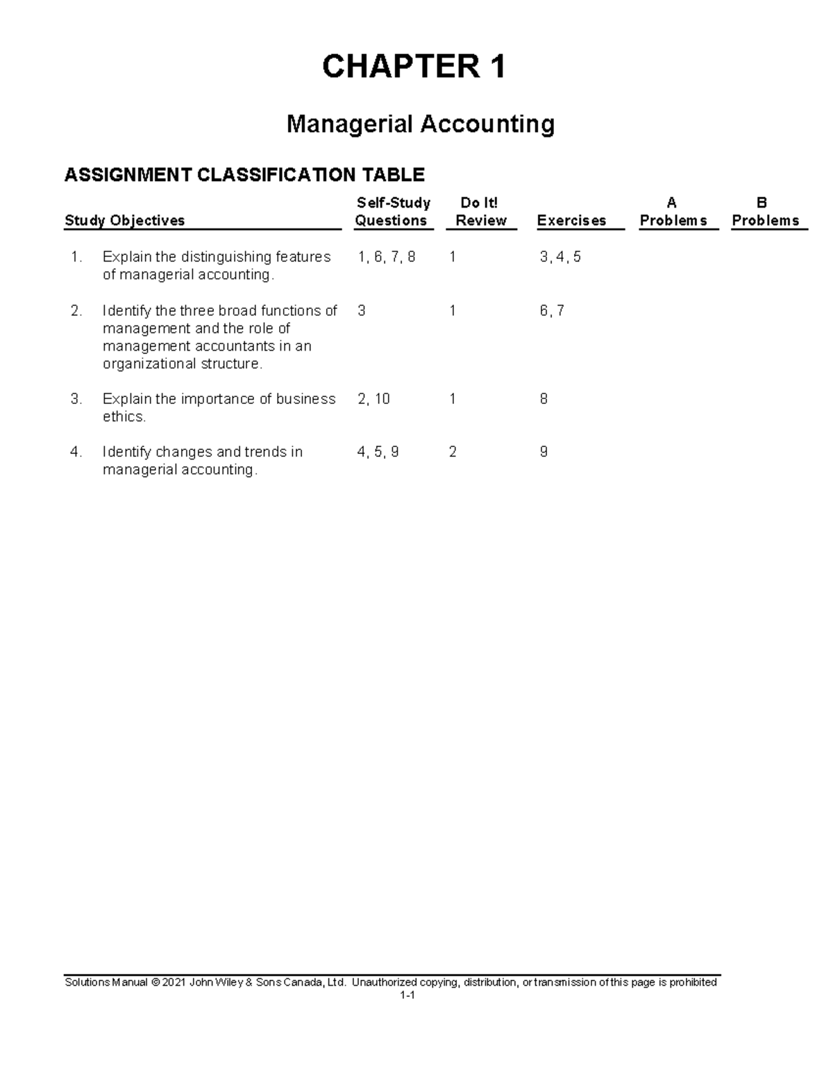 CHAPTER 1 Managerial Accounting Solutions Manual (2021) - Studocu