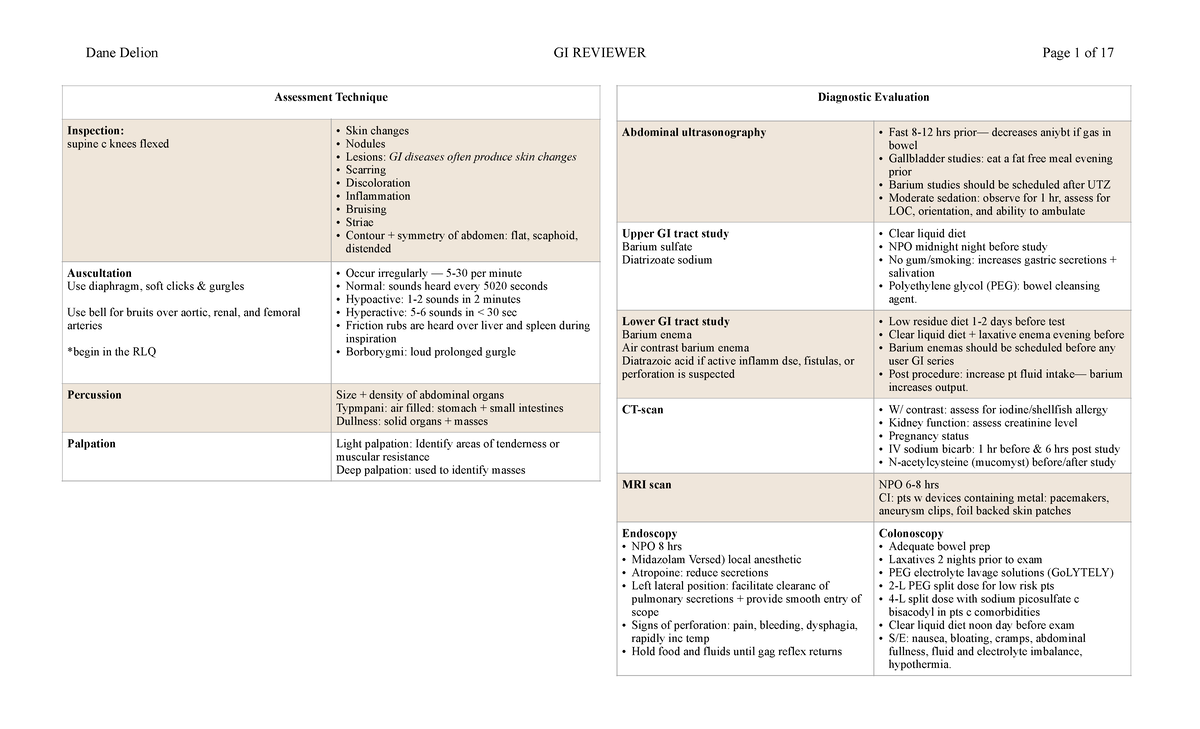 GI Reviewer - Updated Lecture Notes for Nursing (NURS 101) - Studocu