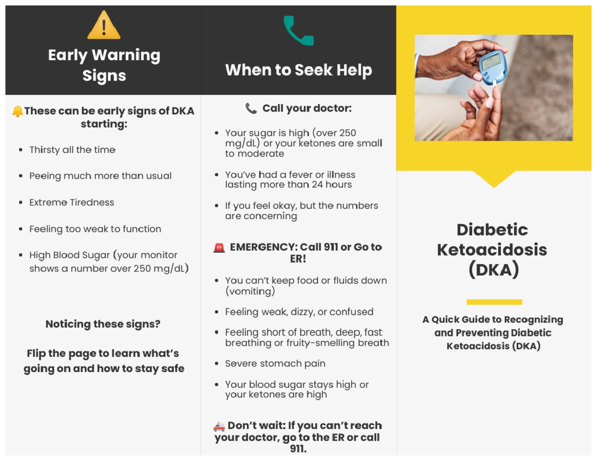 Dka Signs And Symptoms Vital Signs