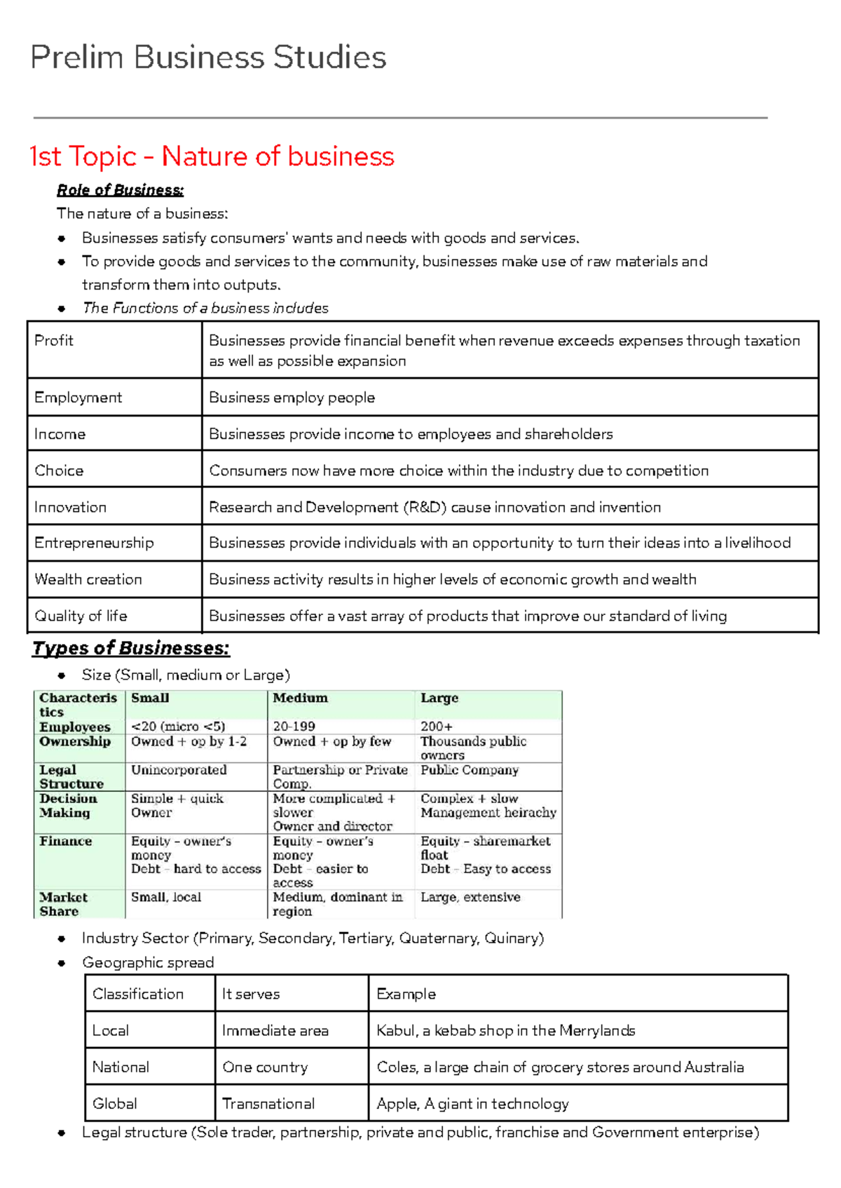 Prelim Business Studies (BUS101) - Topic 1: Nature and Role of Business ...
