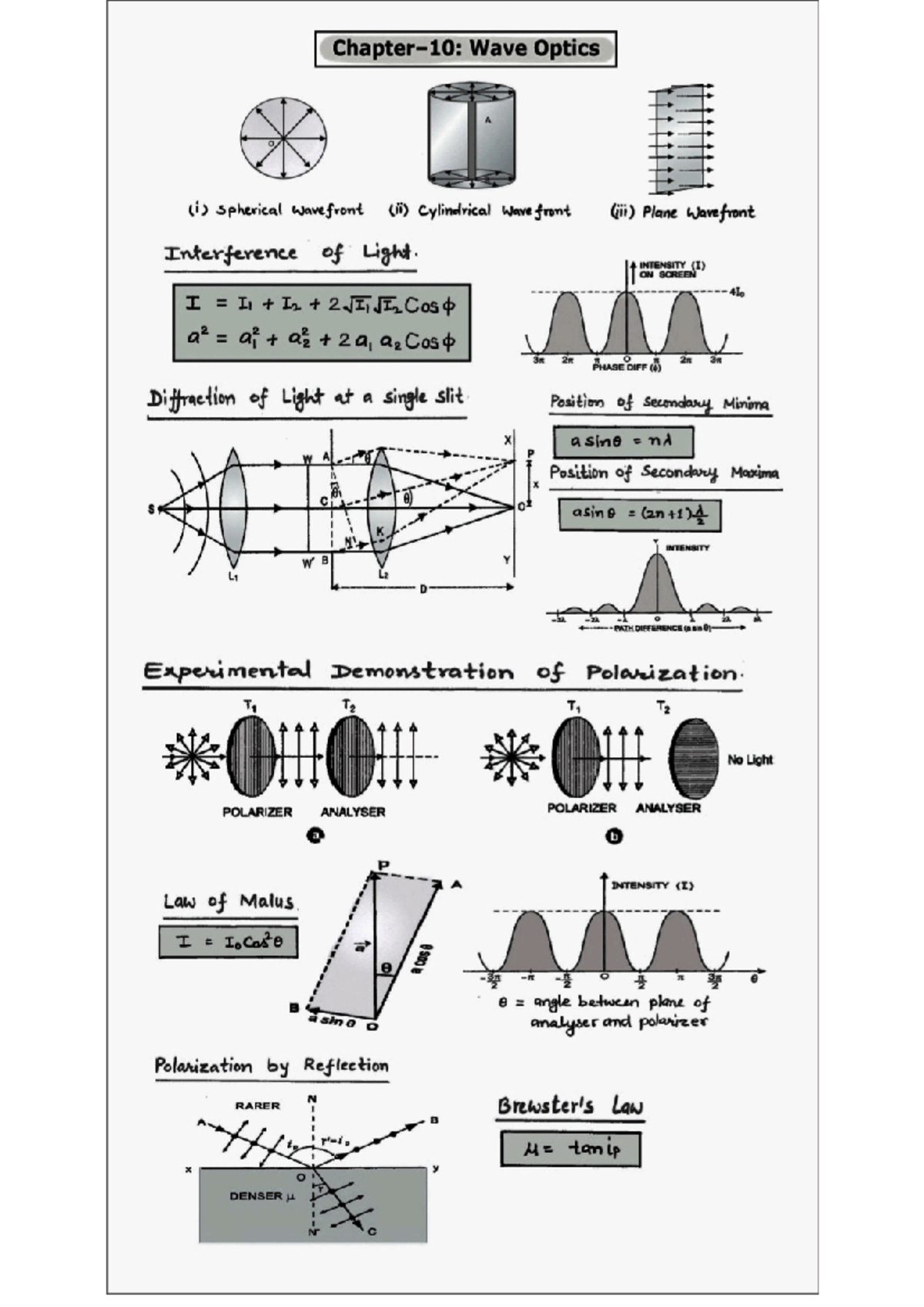 PDFGallery 20250210 122359 - Wave Optics A (i) spherical wavefront (ii ...