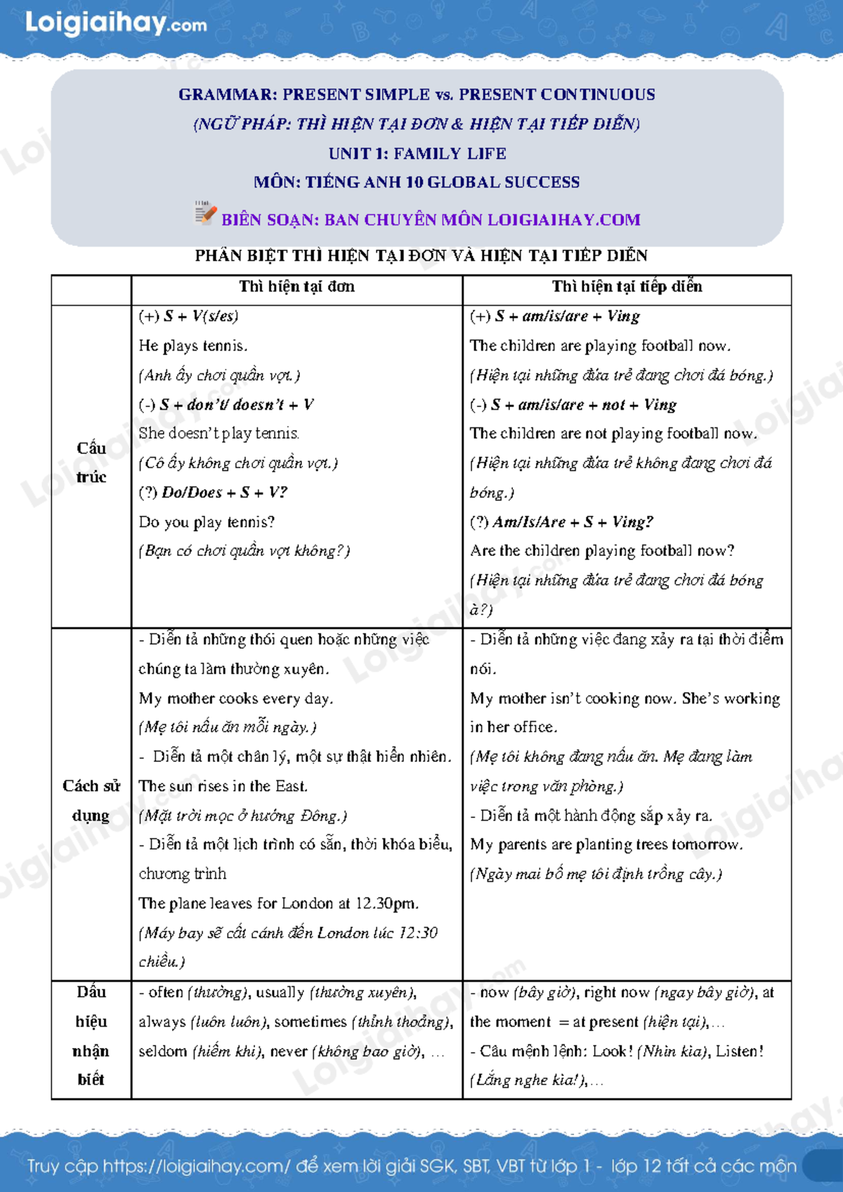 GRAMMAR: PRESENT SIMPLE vs. CONTINUOUS - UNIT 1 FAMILY LIFE TIẾNG ANH ...