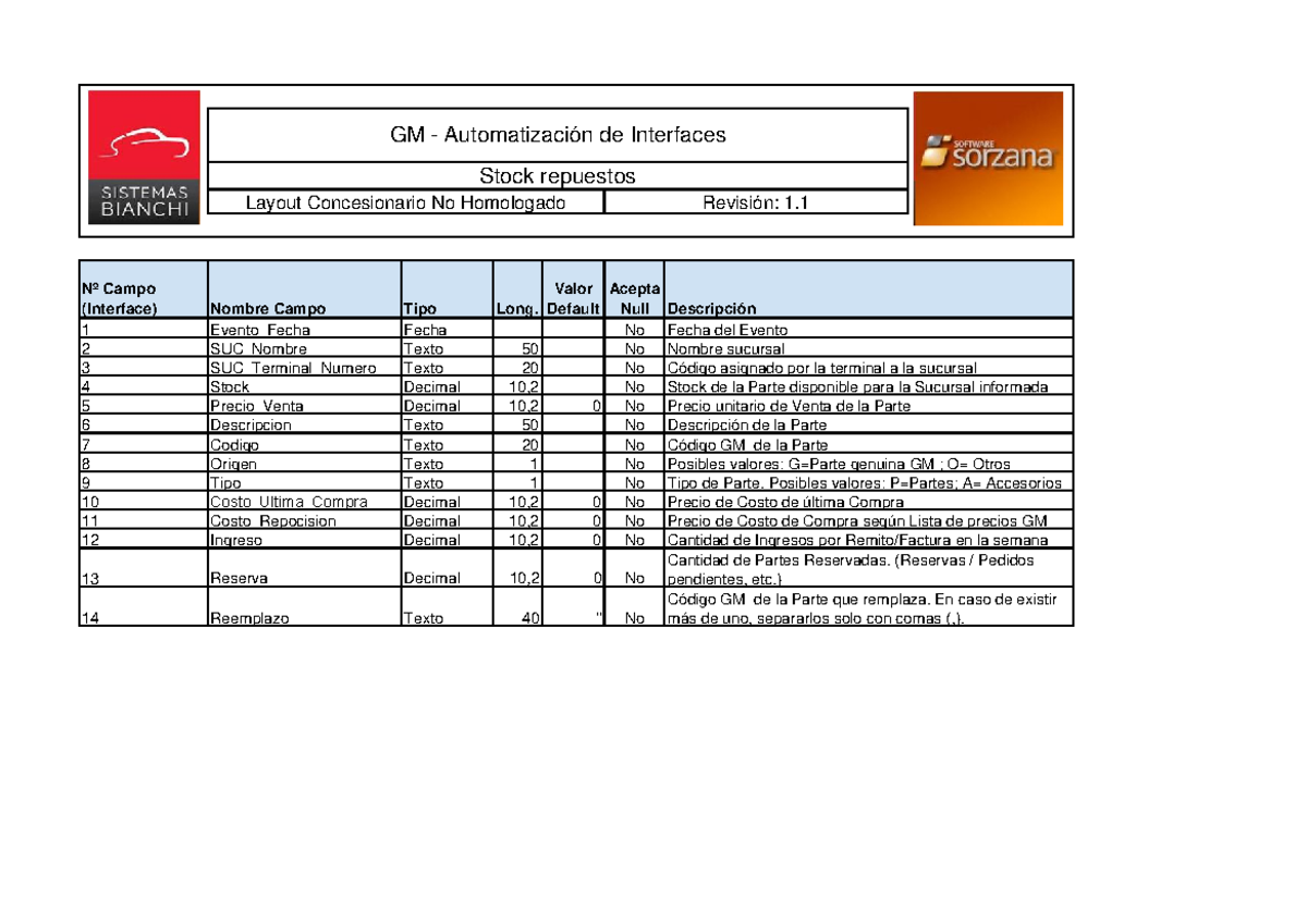 GM Automatización de Interfaces: Layout Stock Repuestos NH v1 - Studocu