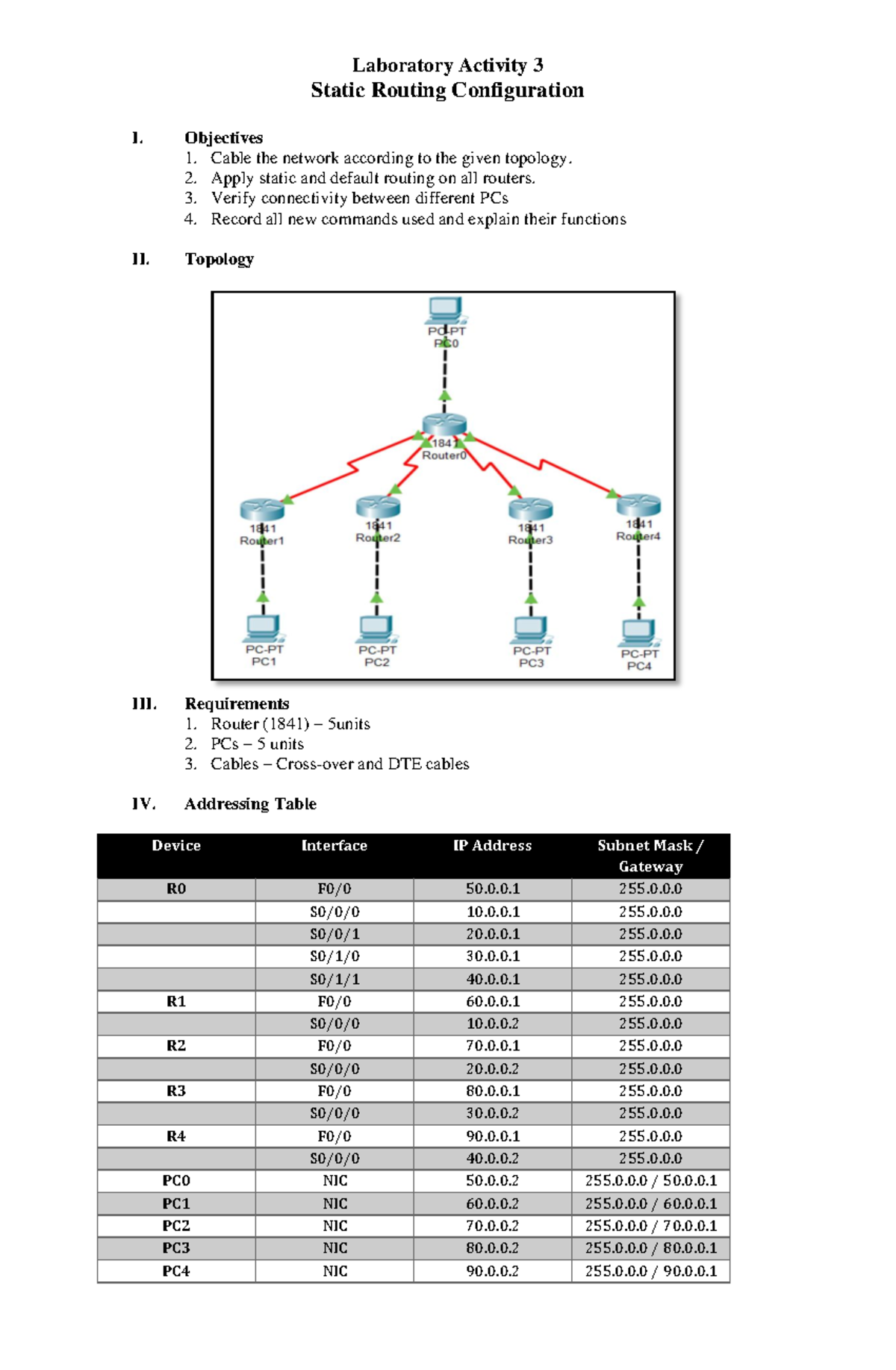 Lab Activity 3: Static Routing Config & Network Setup - Studocu