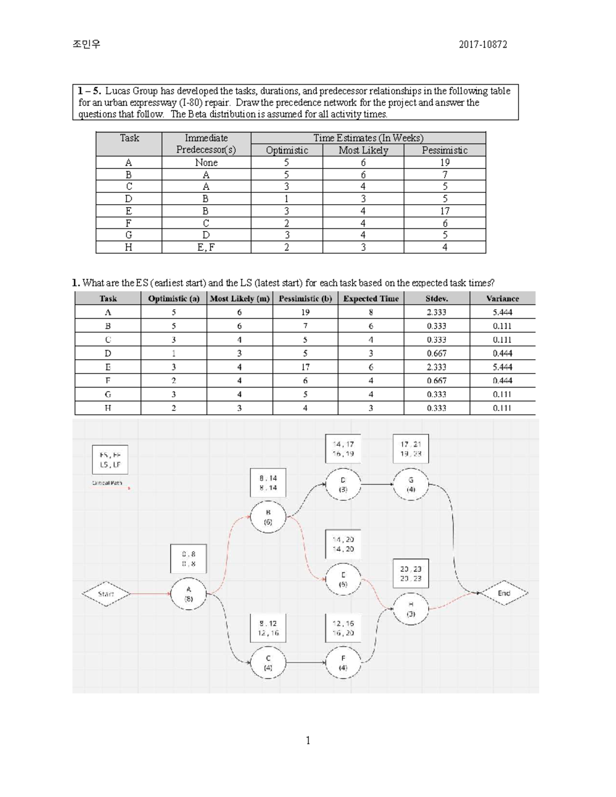 Assignment 1 - Practive problems for operations management - ####### 1 ...