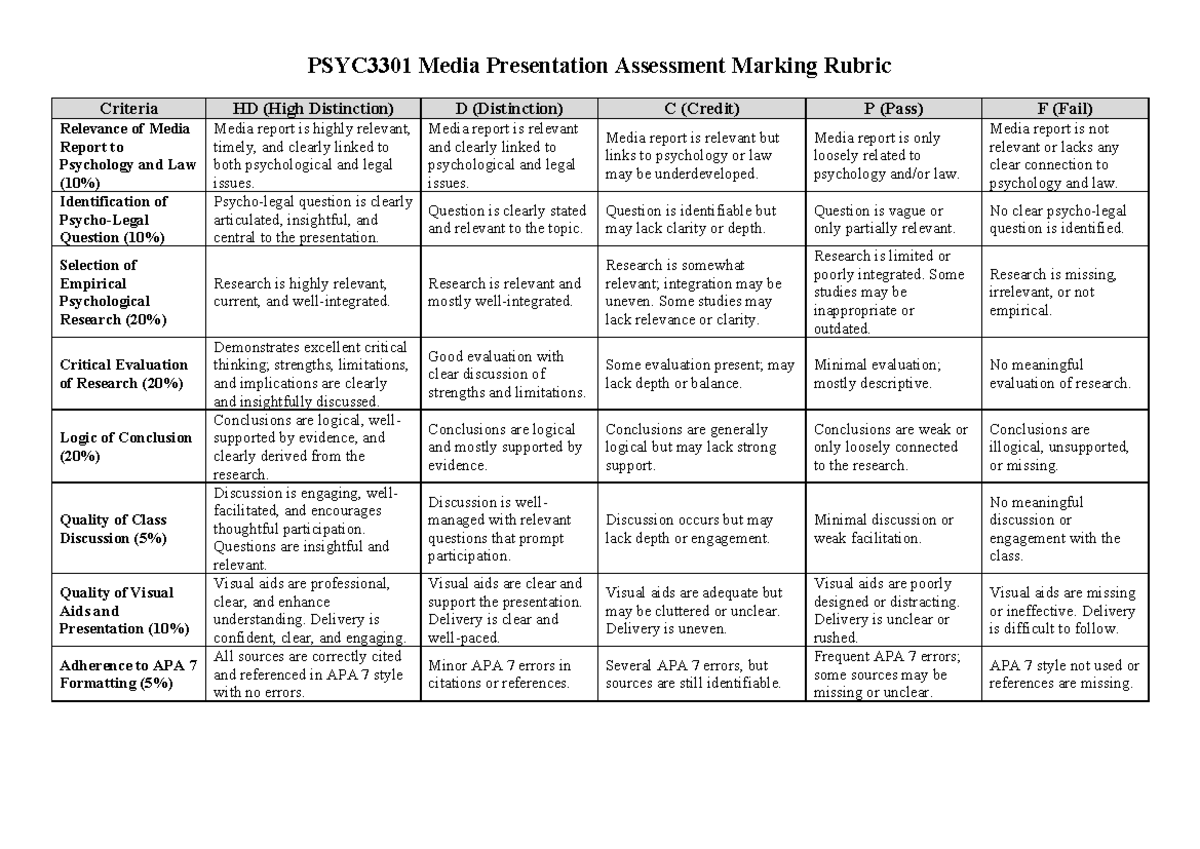 PSYC3301 Media Presentation Assessment Marking Rubric Criteria - Studocu