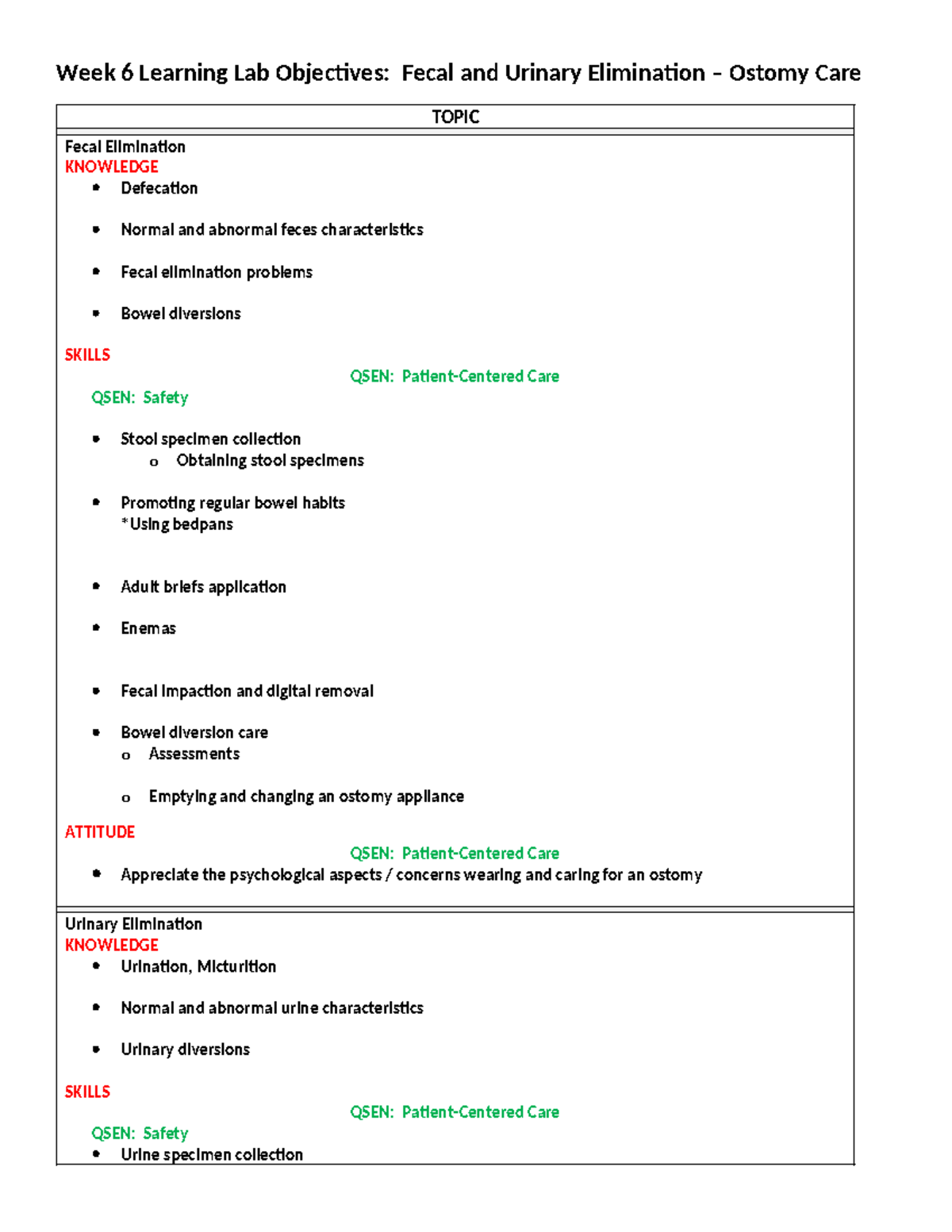 PNC 111 - Week 6 Lab Learning Objectives-6 - Week 6 Learning Lab ...