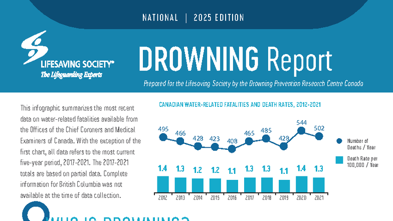 NAT-Fatal-Infographic-2025 EN Drowning Report Summary - Studocu