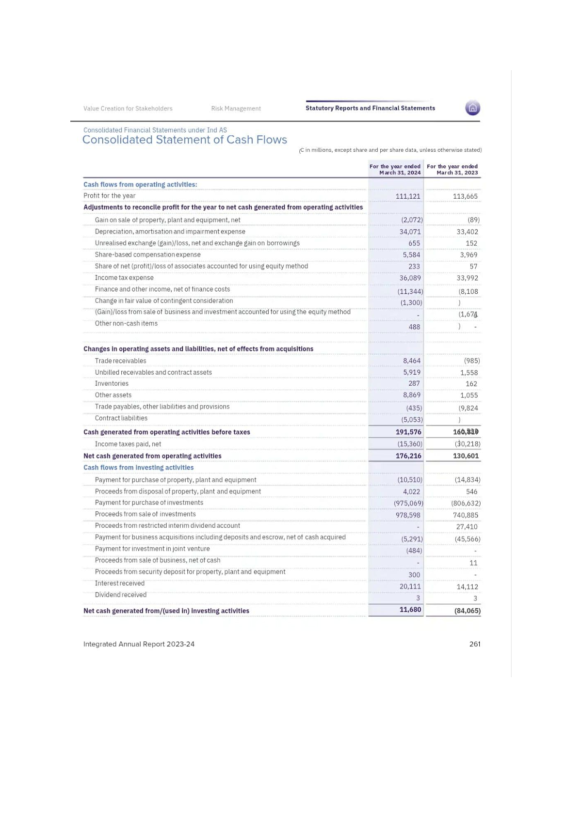 Consolidated Financial Statements Analysis for FY 2023-24 (Ind AS ...